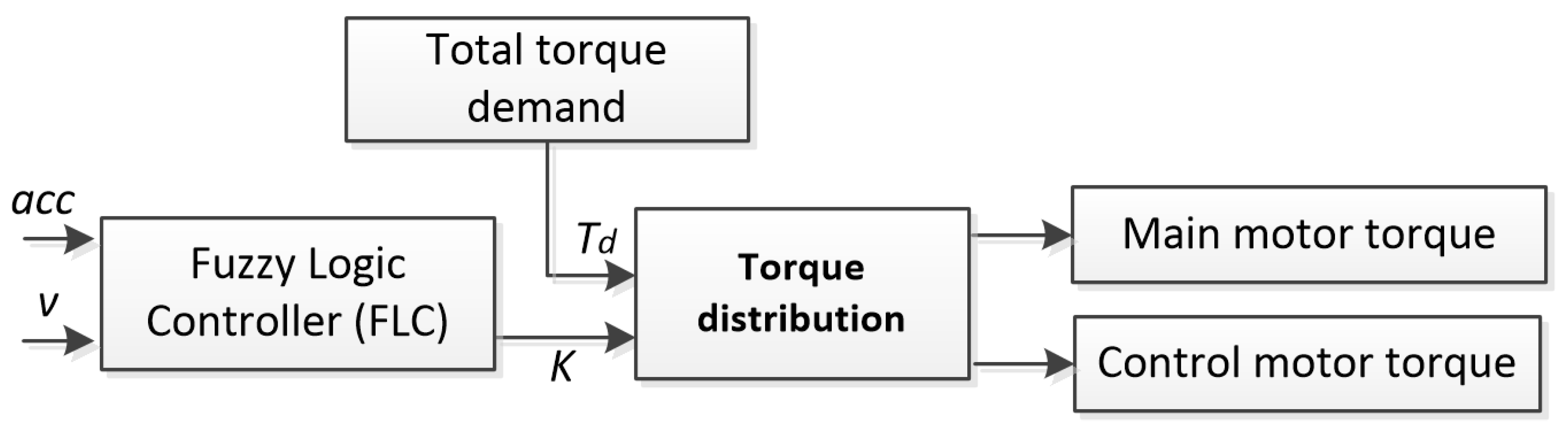 Energies 16 07584 g007