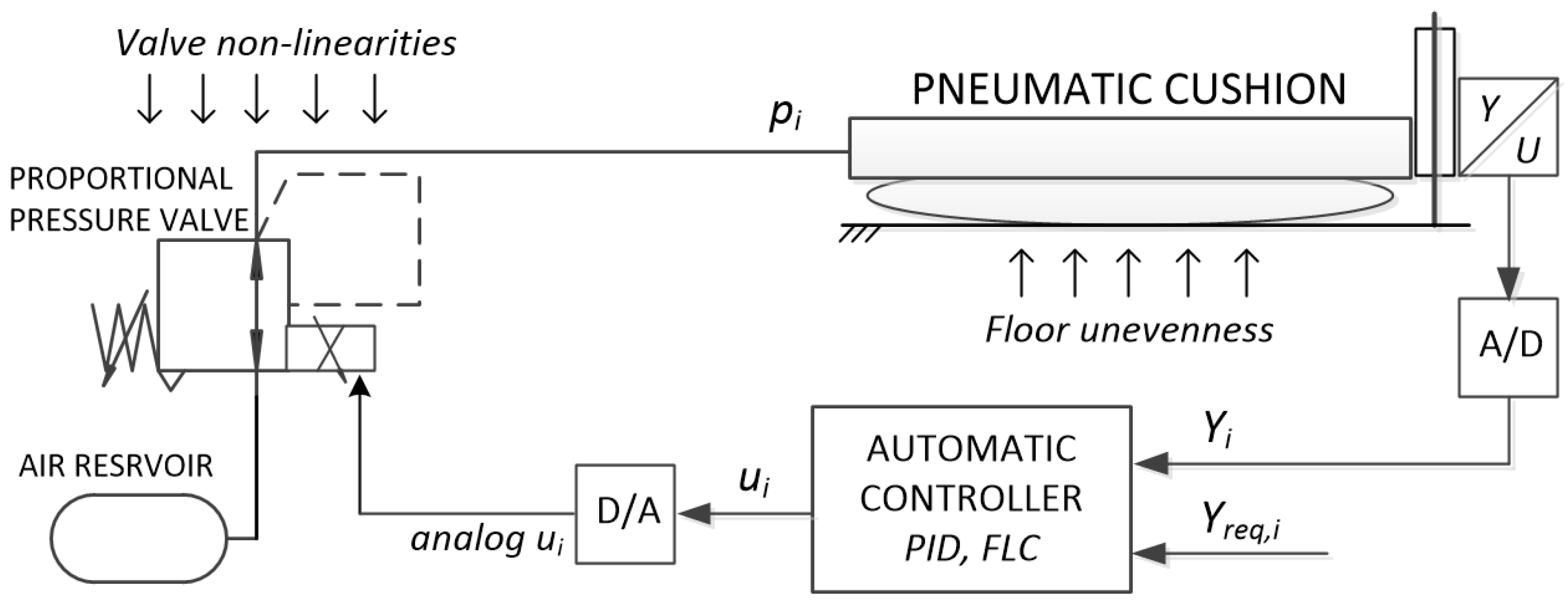 A Review of Fuzzy Logic Method Development in Hydraulic and Pneumatic ...