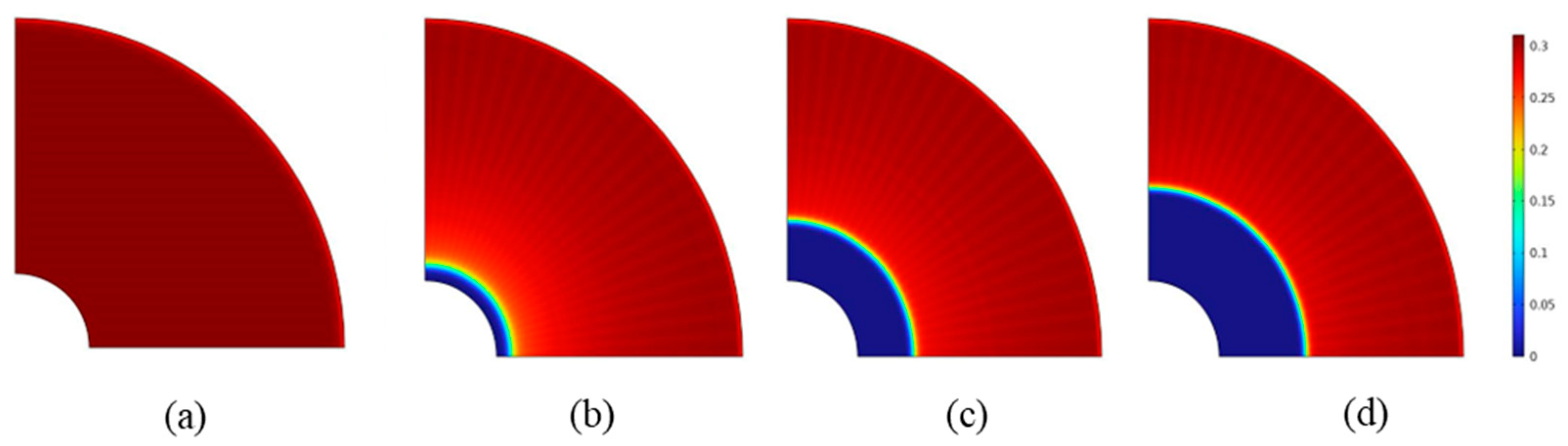 Energies 16 07585 g005