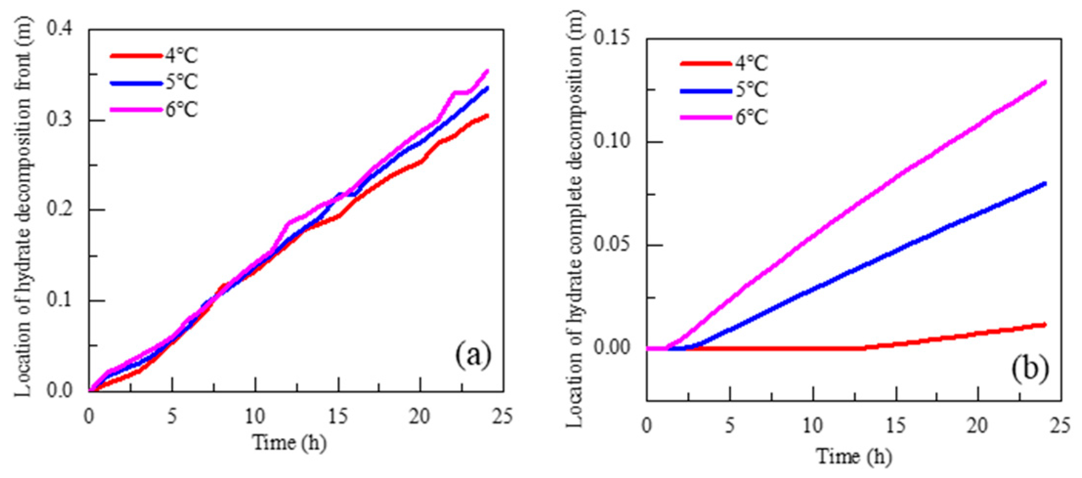 Energies 16 07585 g007