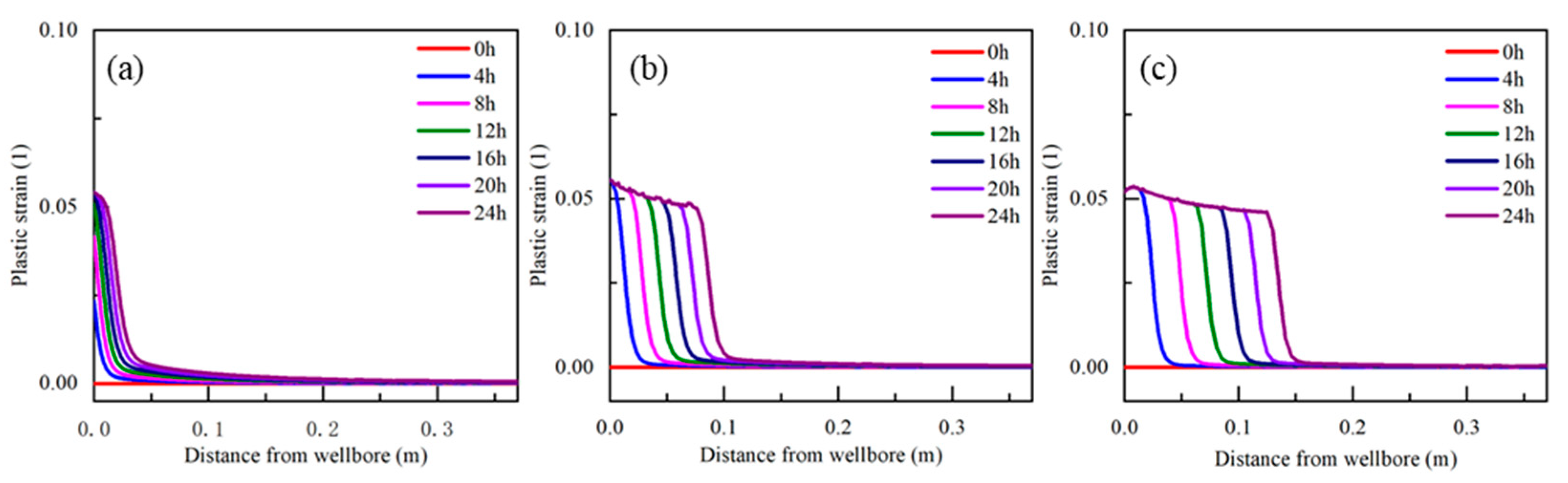 Energies 16 07585 g009