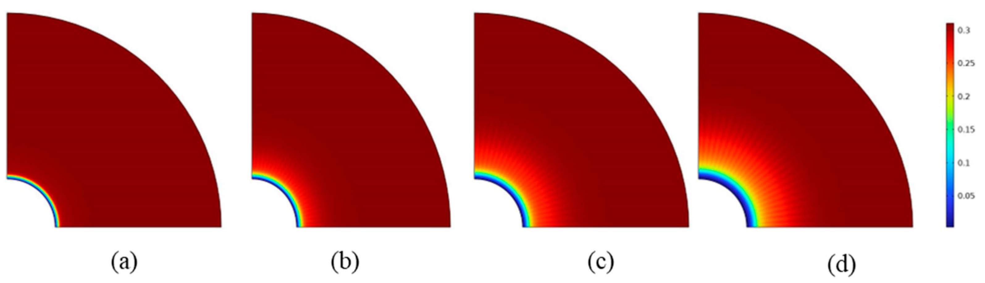 Energies 16 07585 g011
