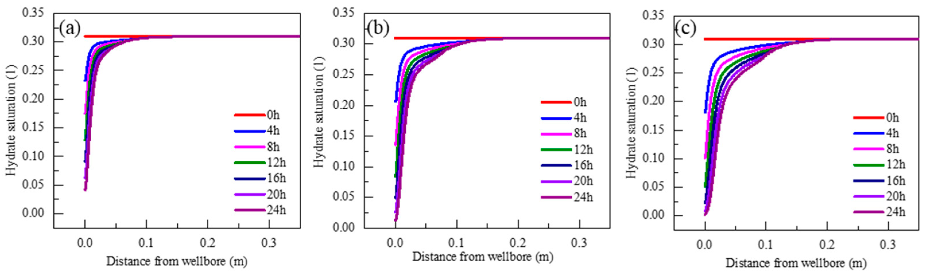 Energies 16 07585 g012