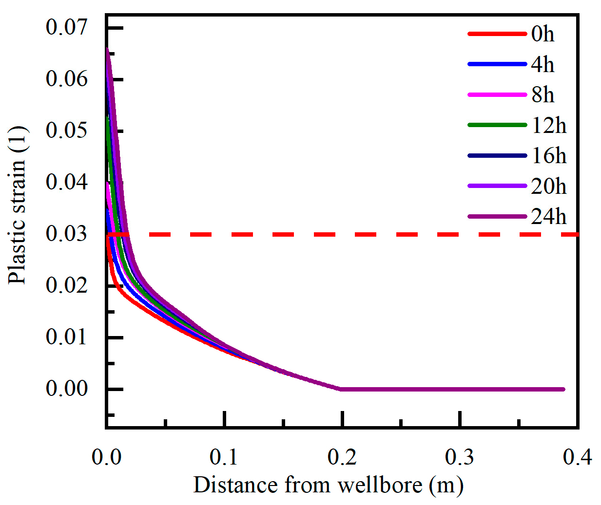 Energies 16 07585 g015