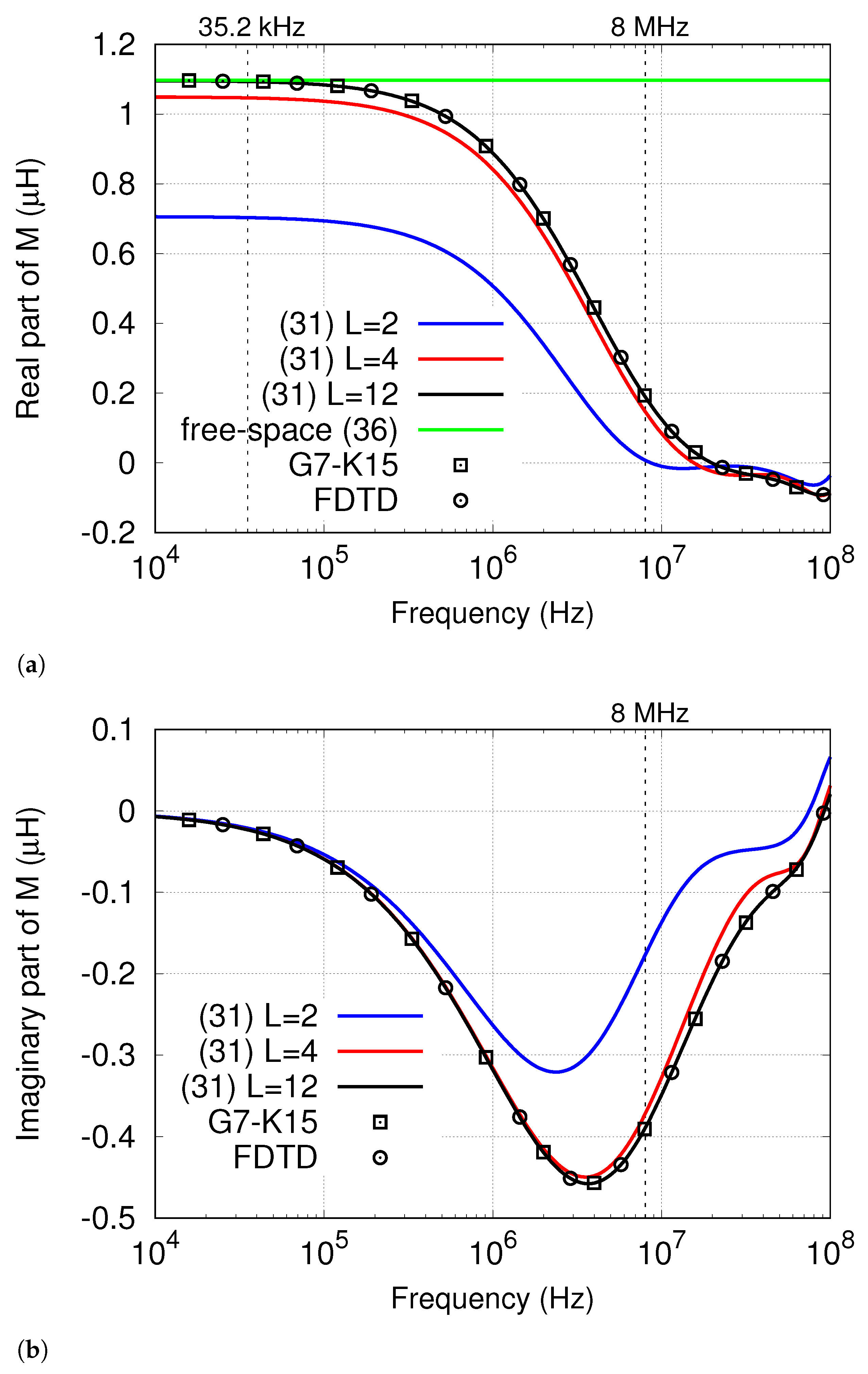 Energies 16 07586 g003