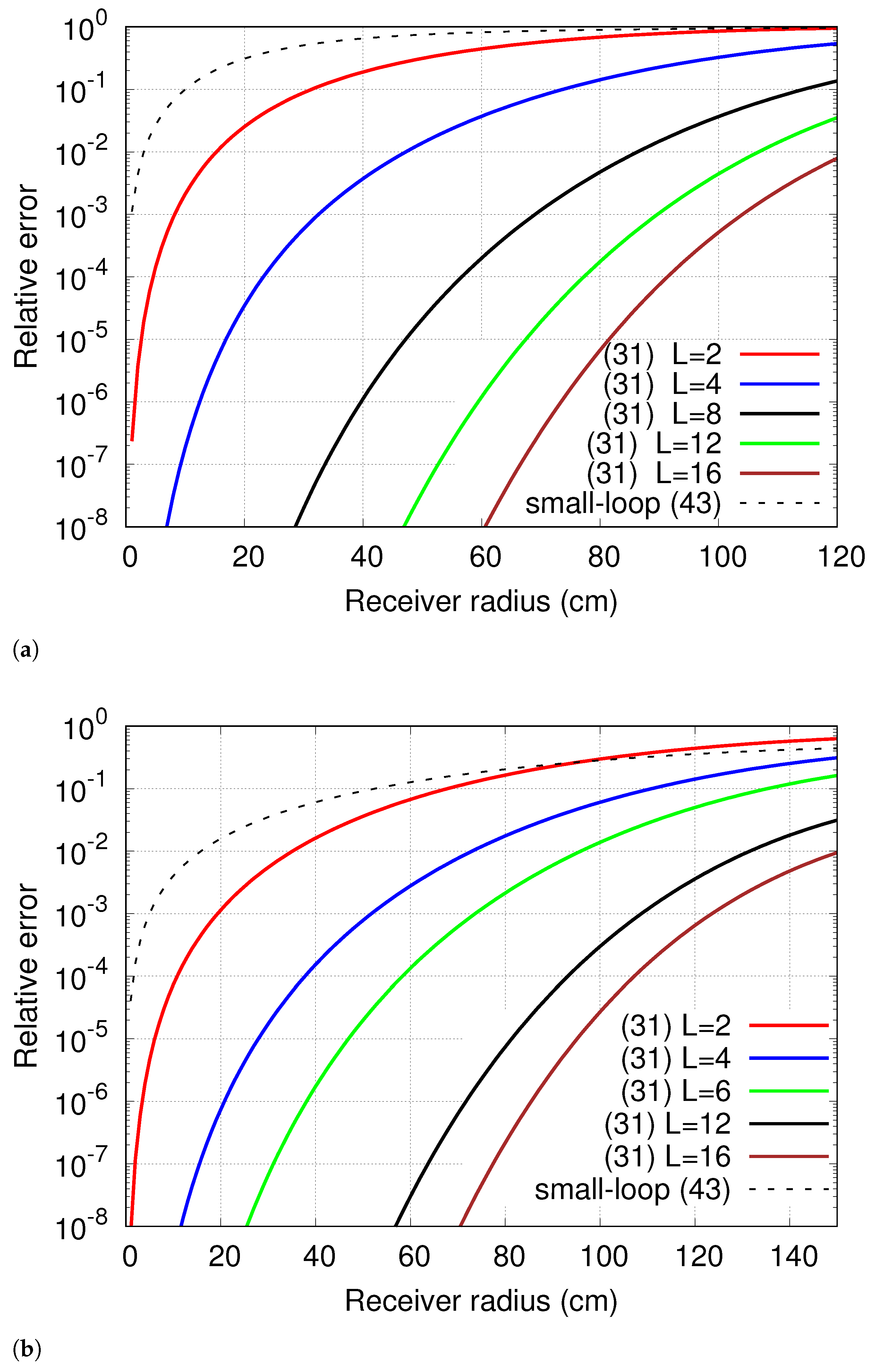 Energies 16 07586 g005