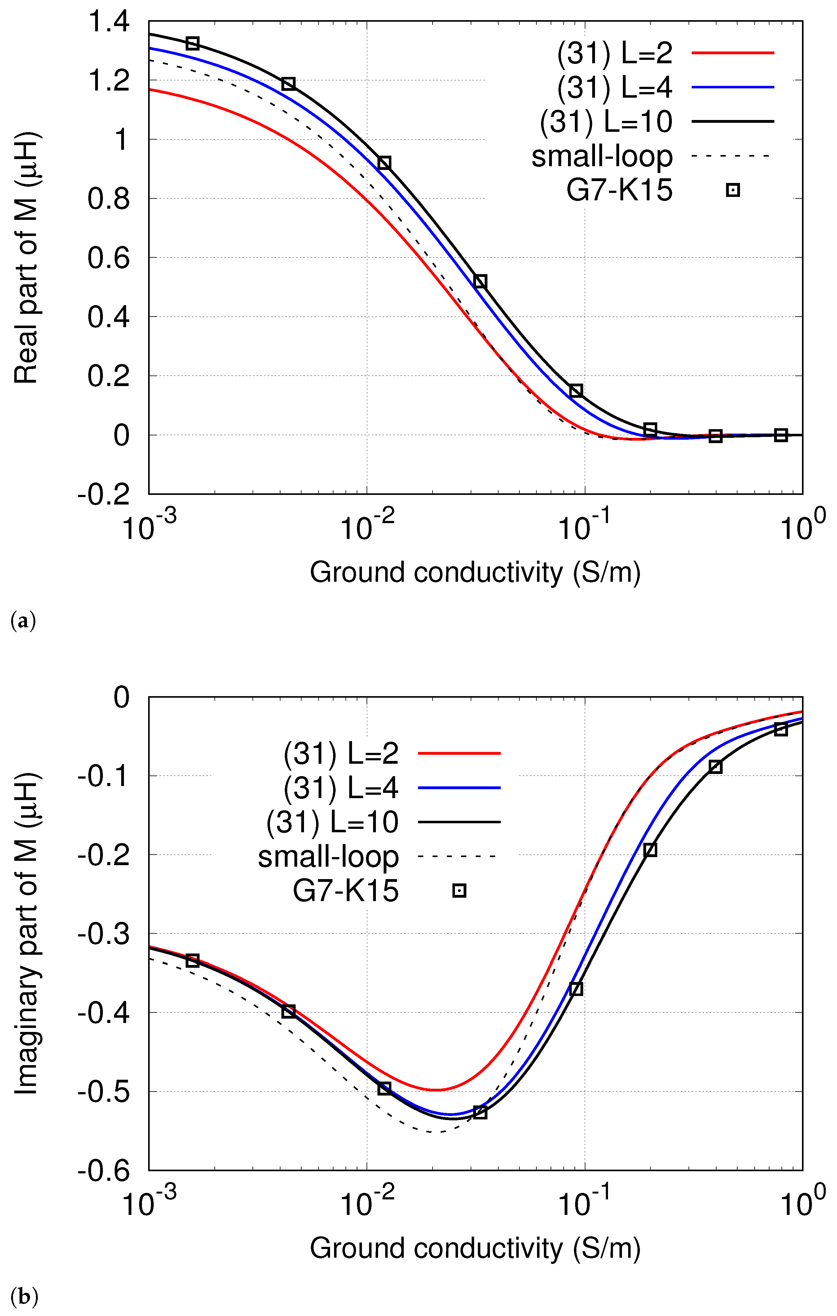 Energies 16 07586 g006