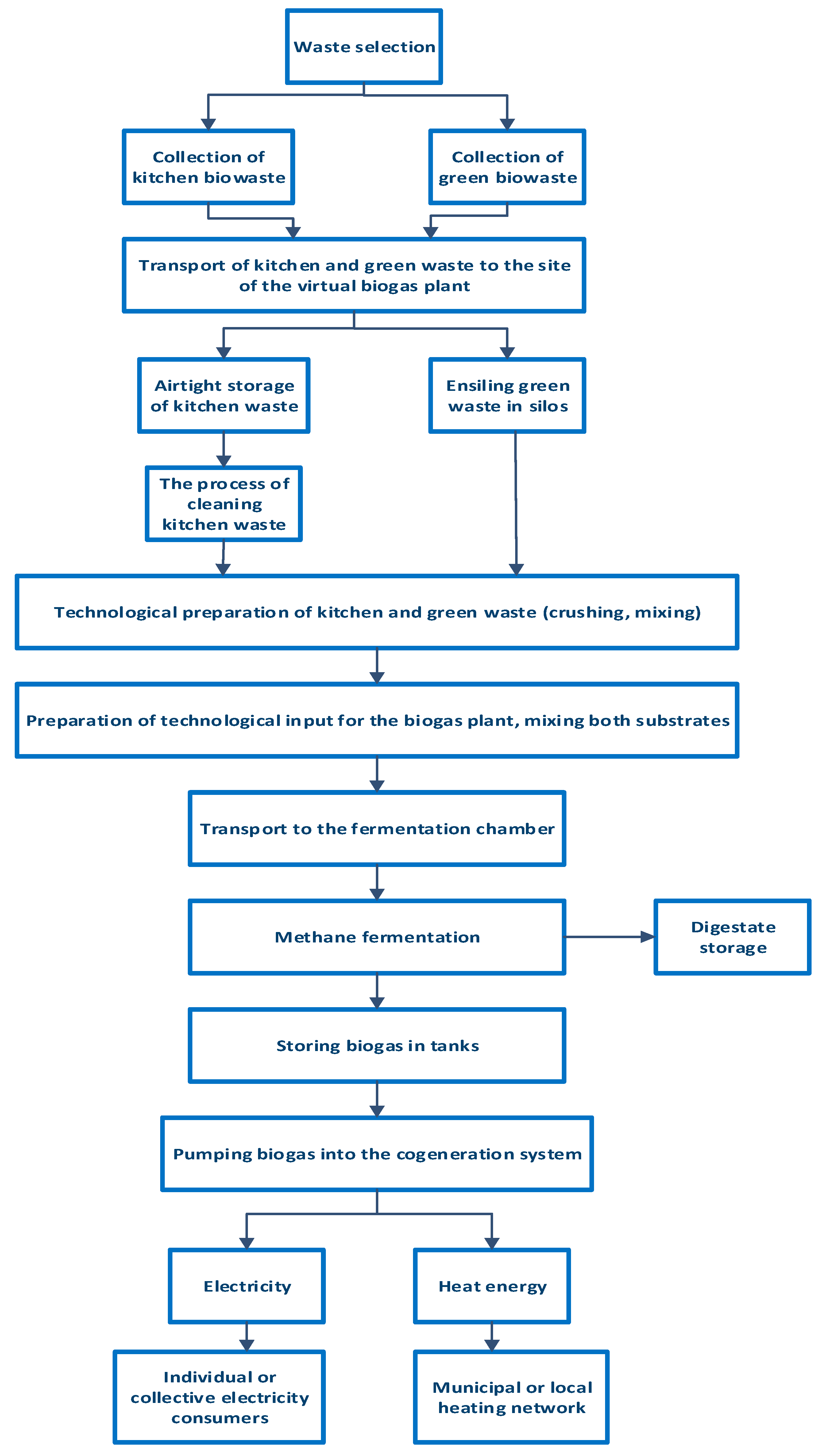Energies 16 07588 g001