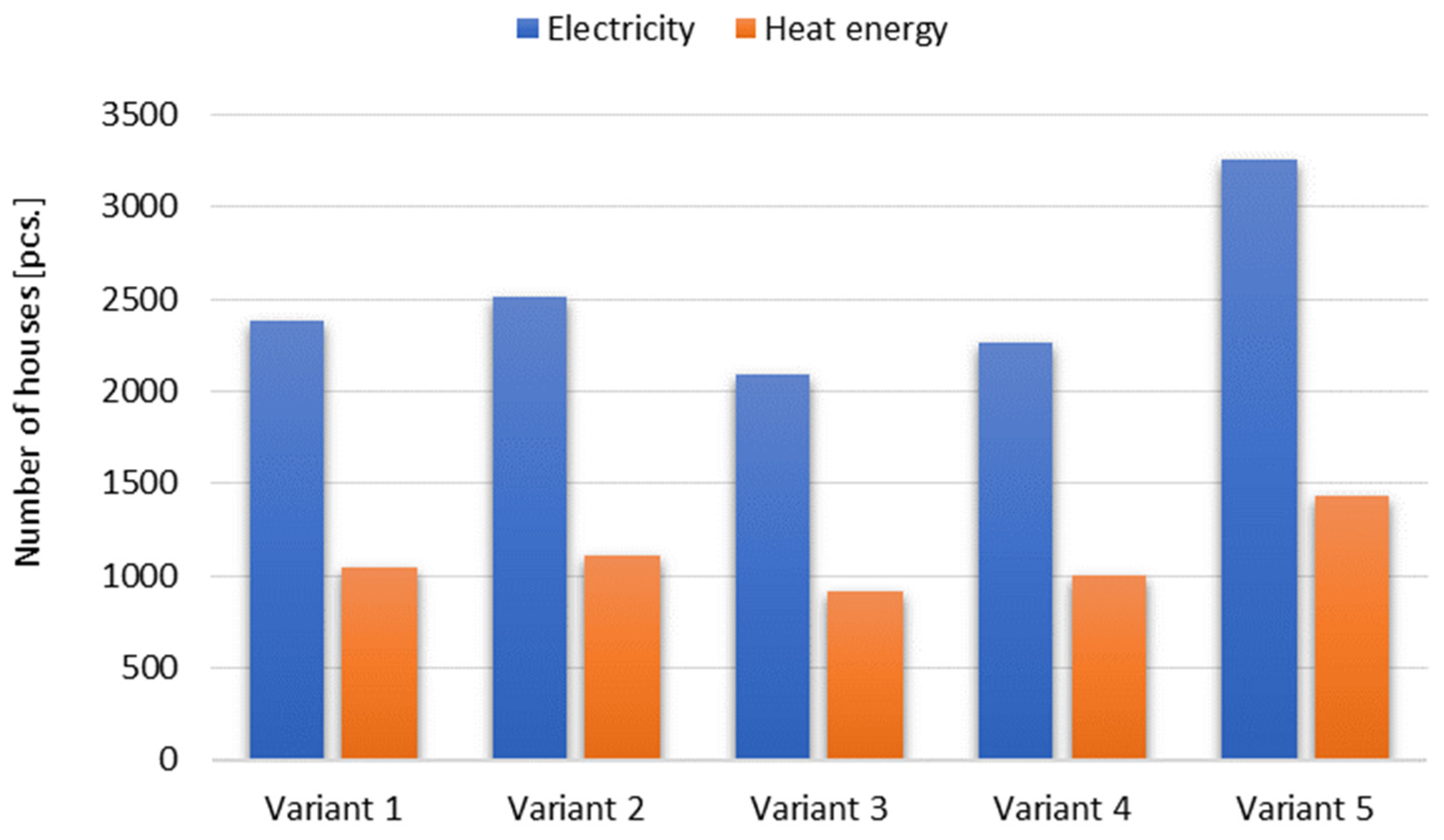 Energies 16 07588 g006