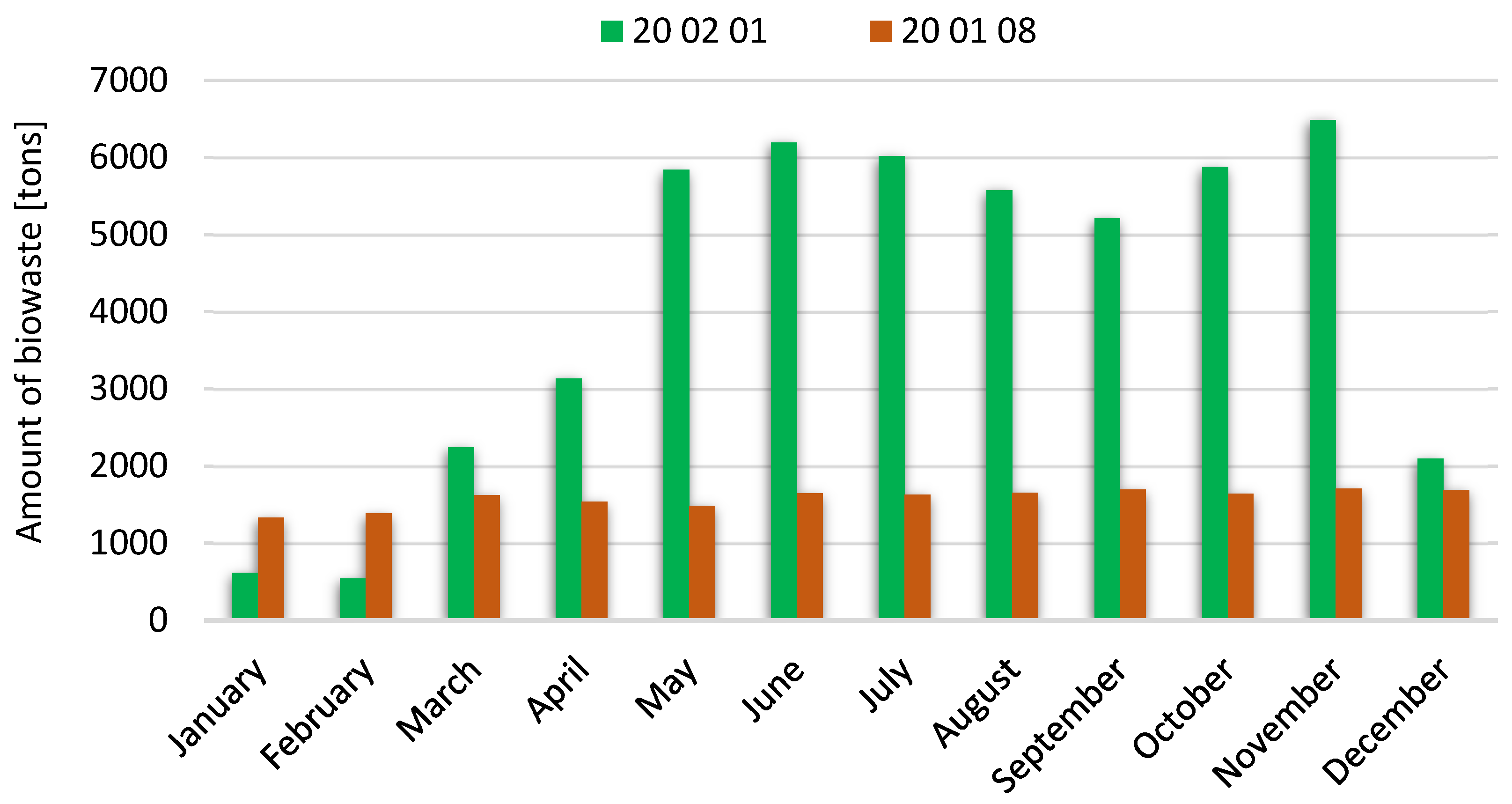 Energies 16 07588 g007