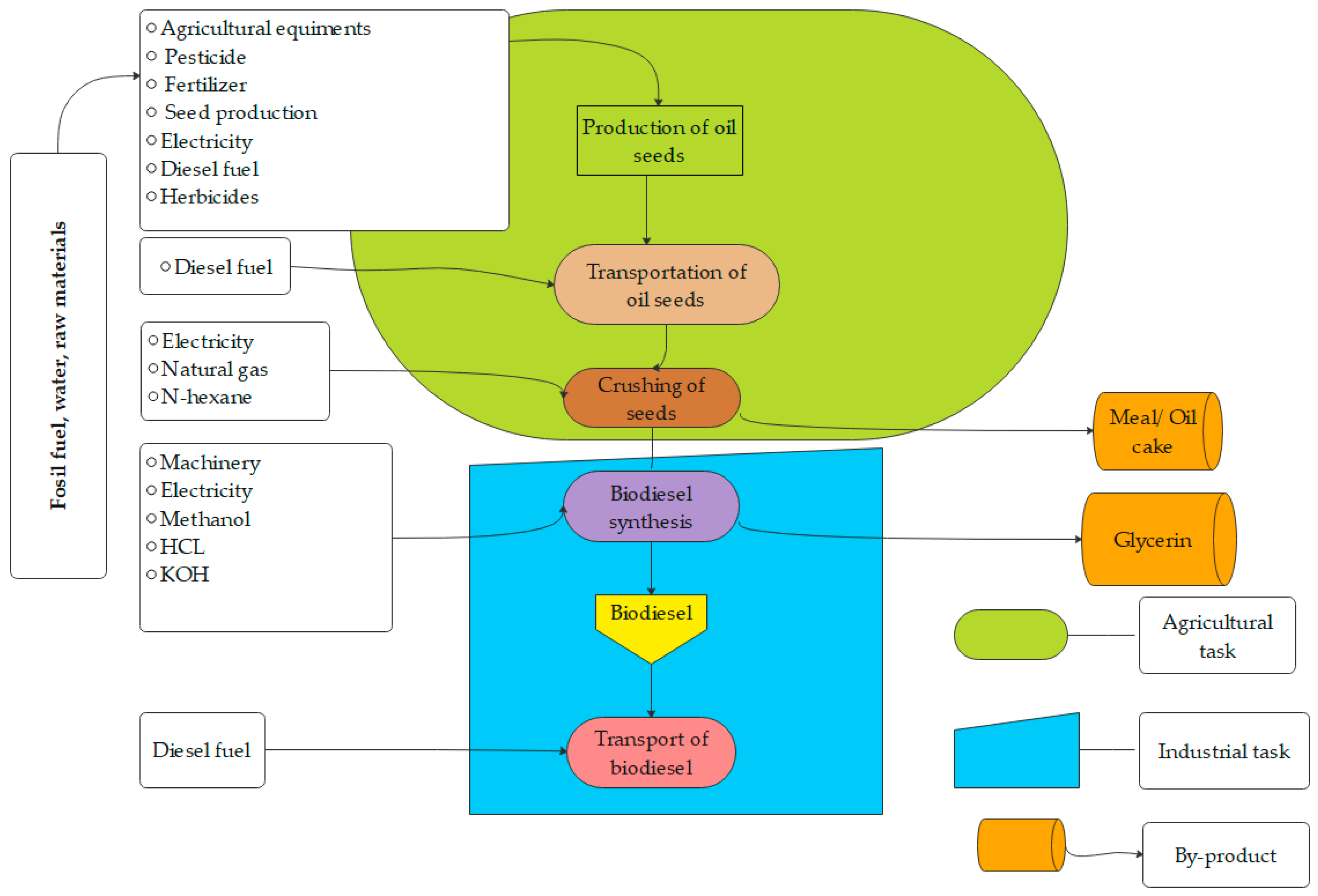 PDF) Studies on Particle Size Distribution of Rice Bran Wax in the Presence  of Gum and Oil in Hexane Medium