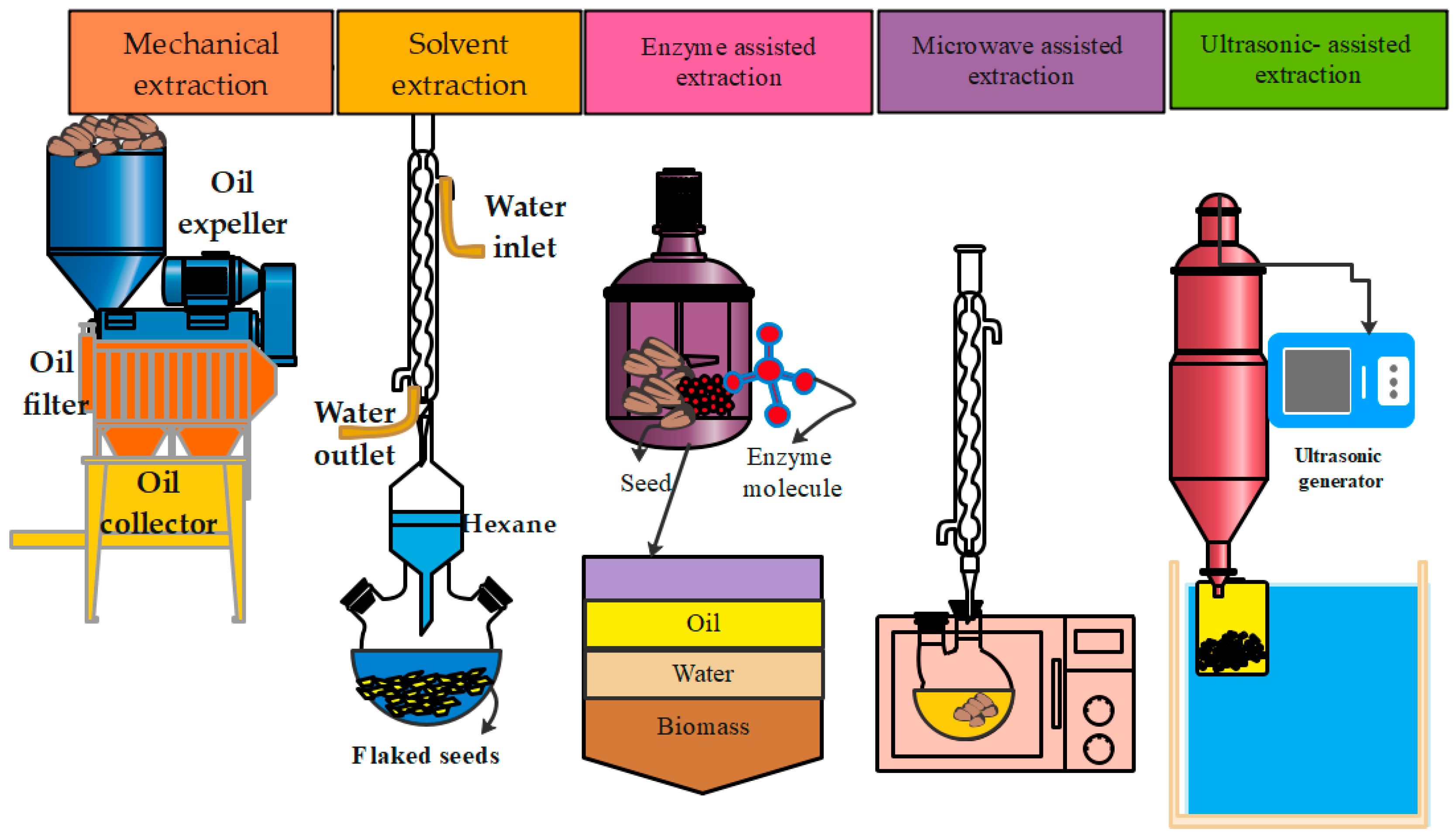 Energies 16 07589 g004 Energies 16 07589 g004