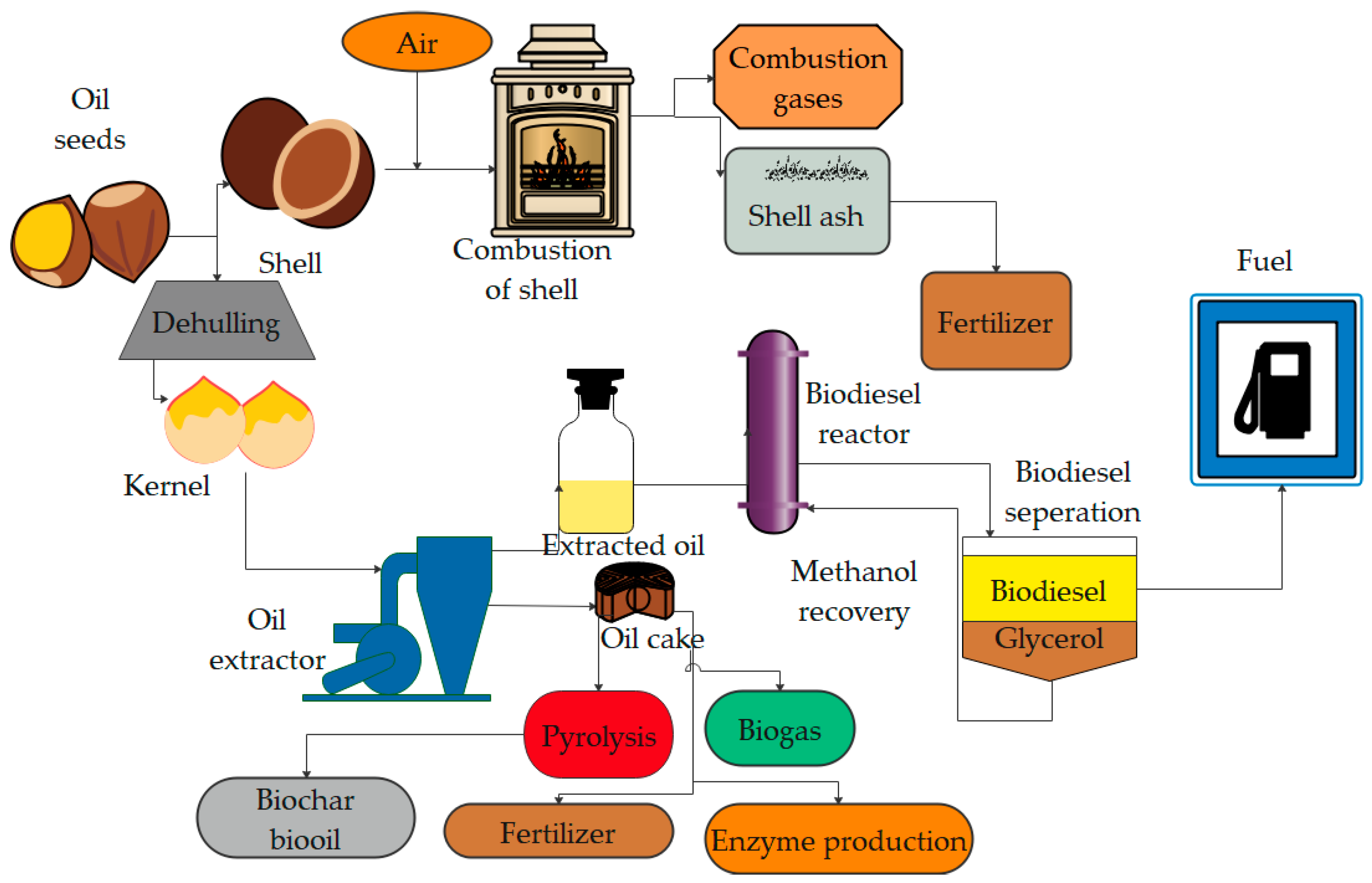 Energies 16 07589 g005 Energies 16 07589 g005