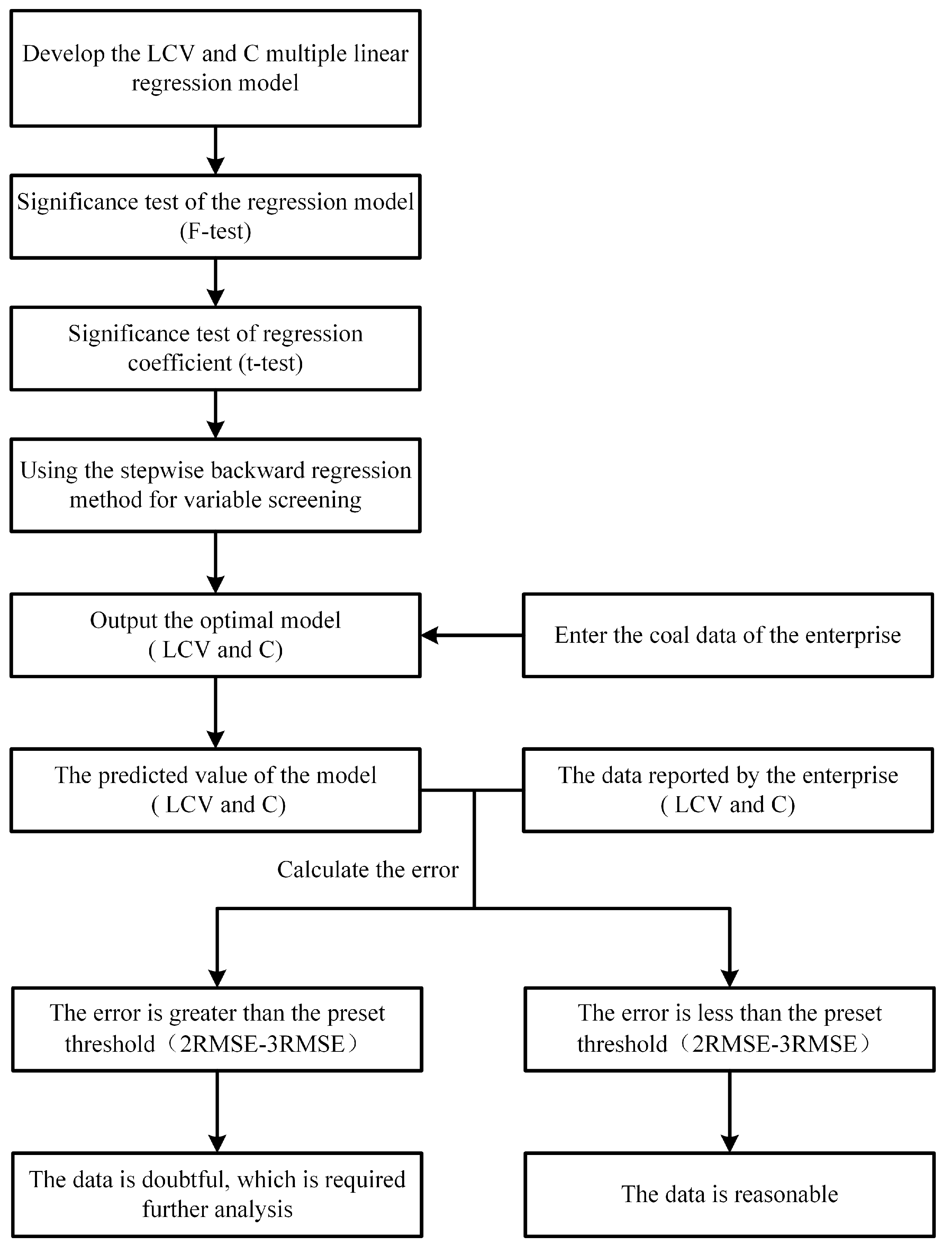 Energies 16 07592 g001