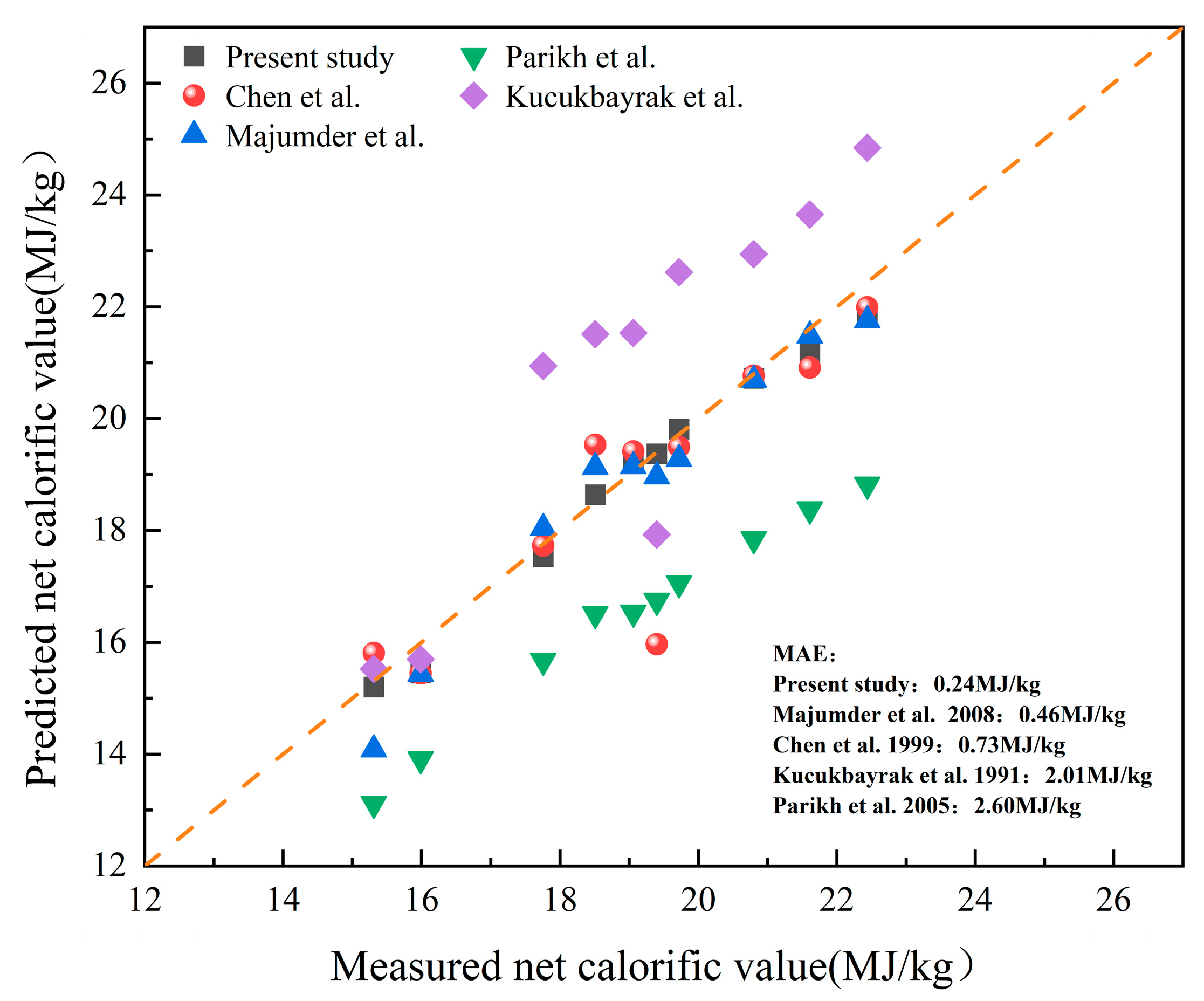 Energies 16 07592 g003