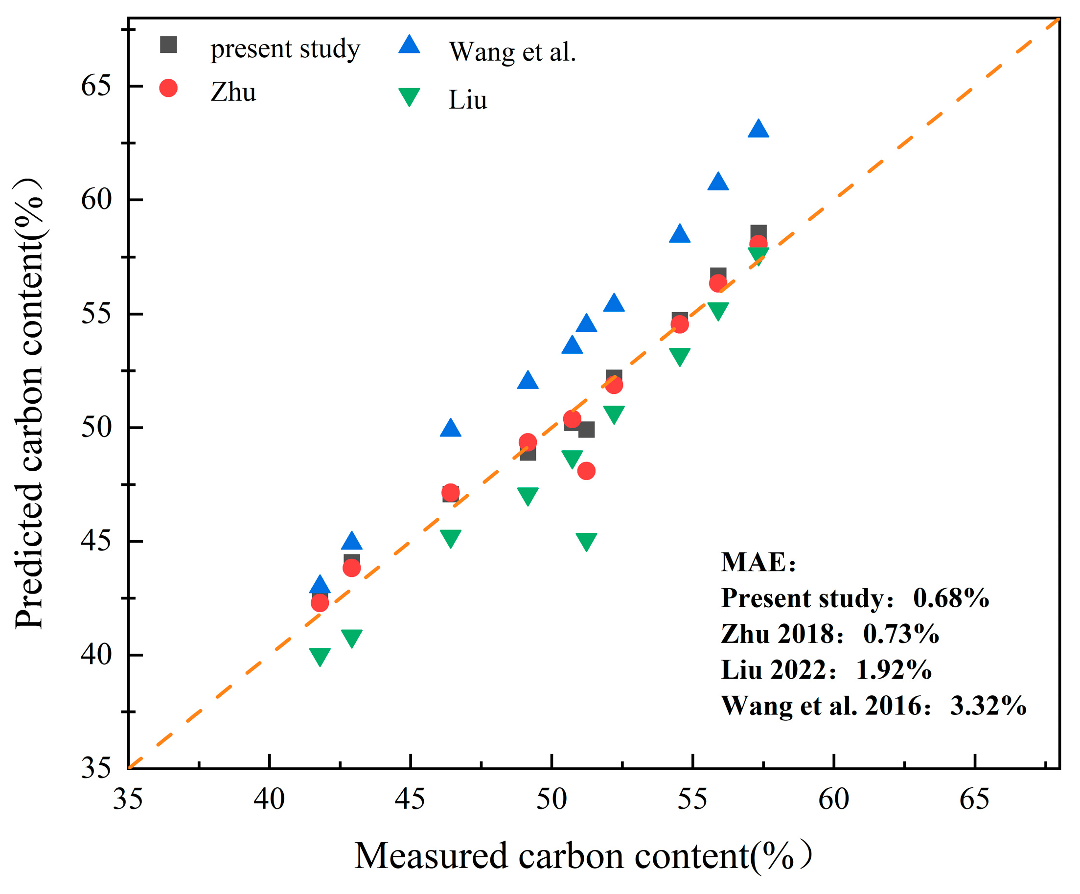 Energies 16 07592 g004