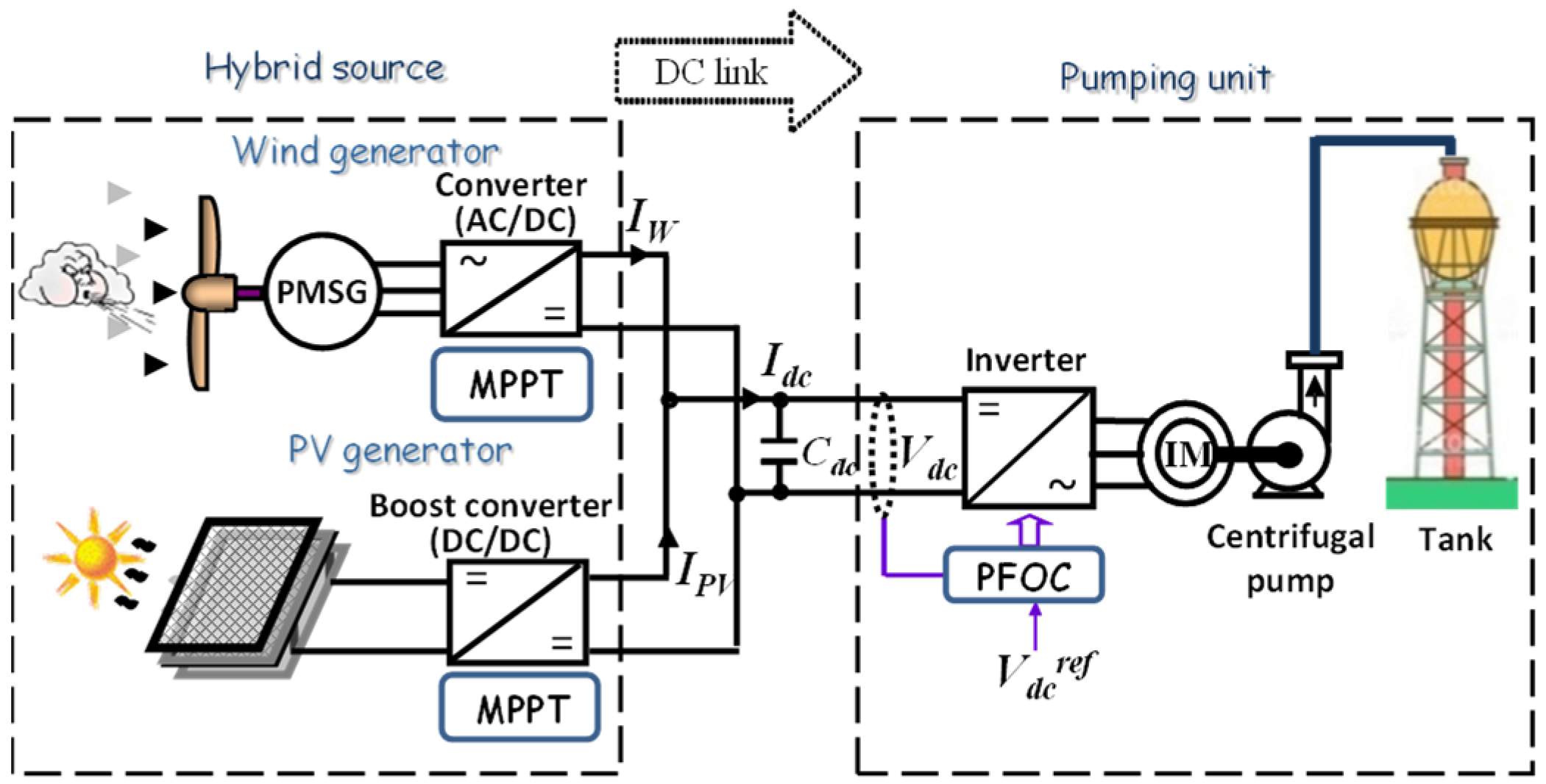 Energies 16 07593 g001