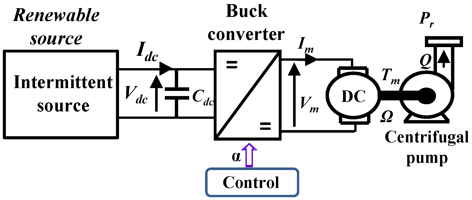 Energies 16 07593 g002