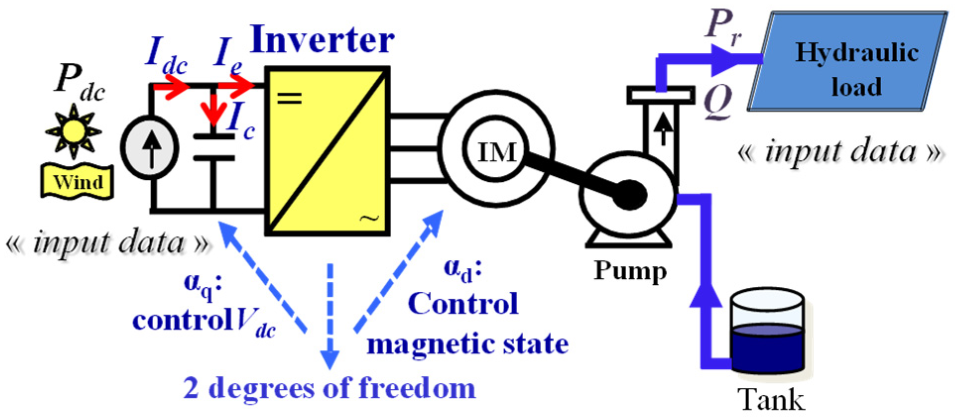 Energies 16 07593 g004
