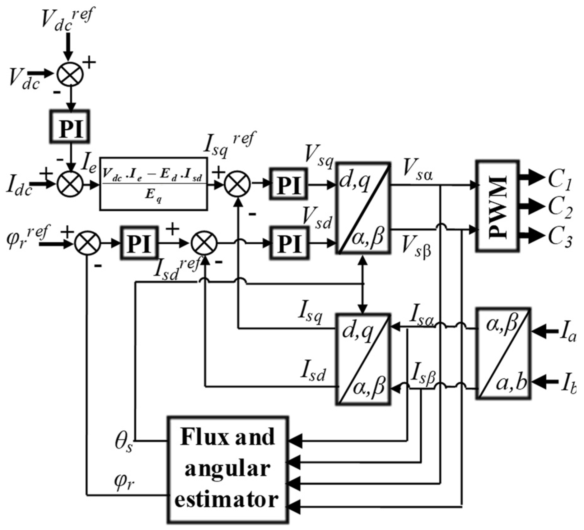 Energies 16 07593 g007