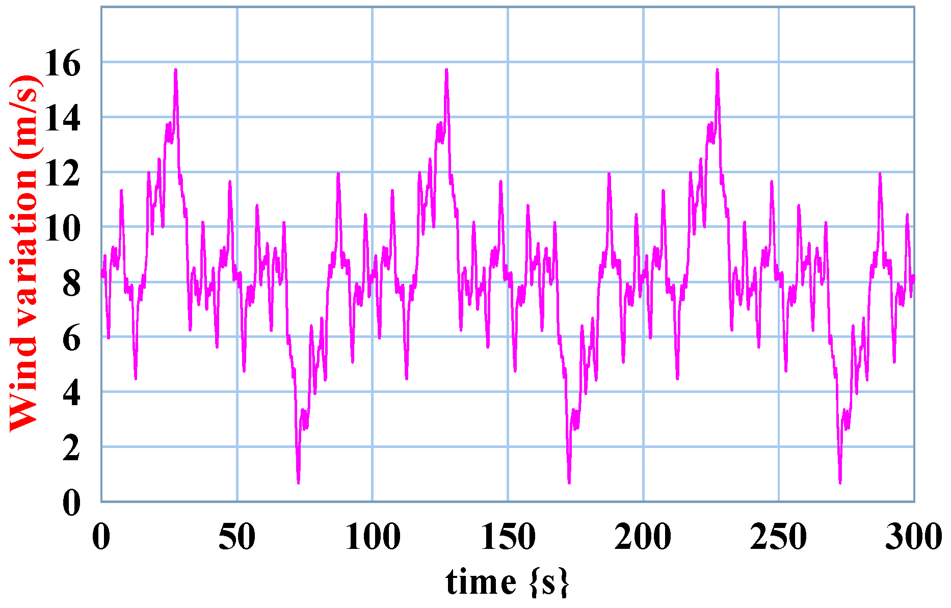 Energies 16 07593 g009