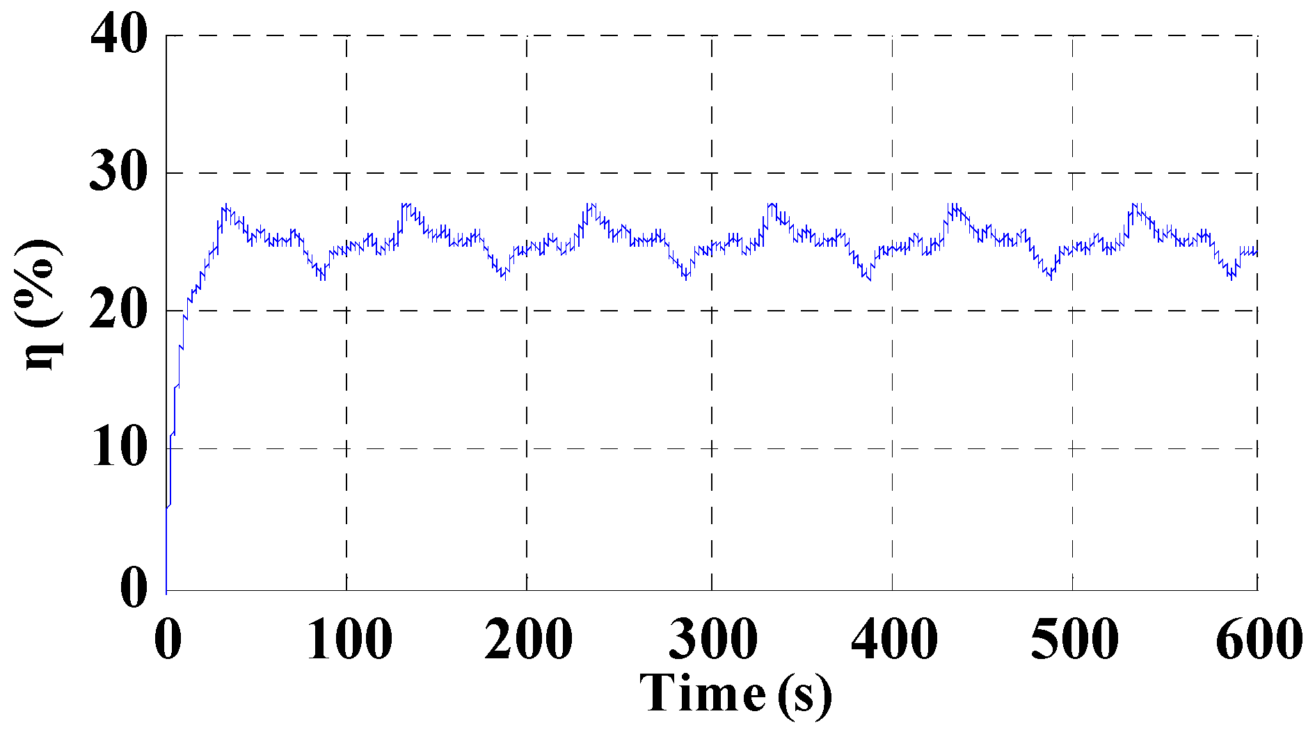 Energies 16 07593 g012