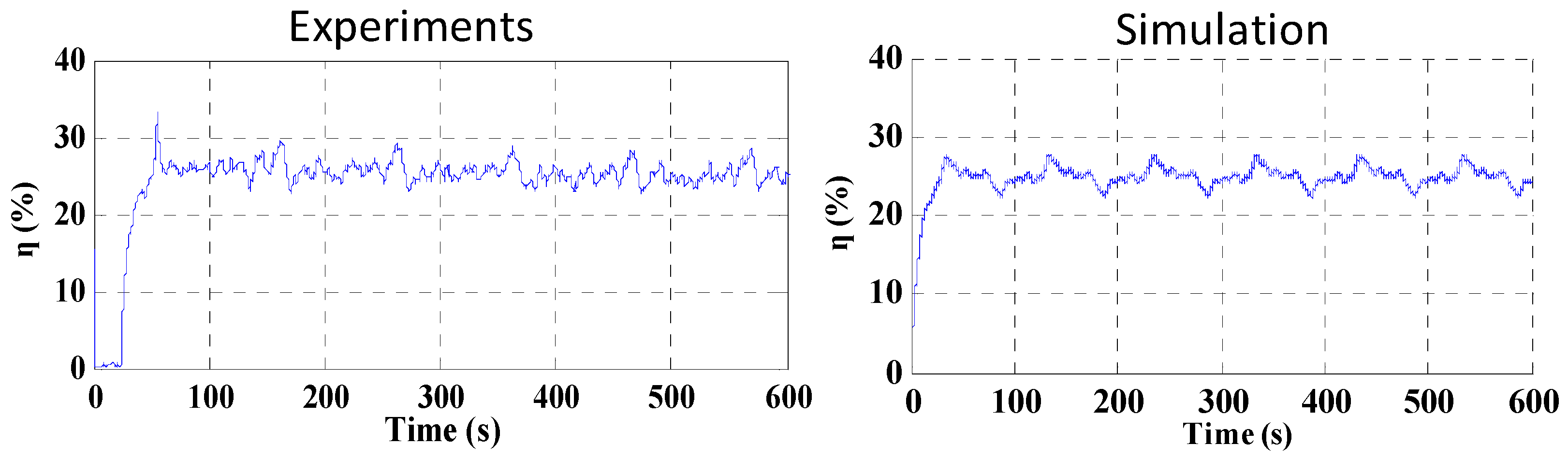 Energies 16 07593 g018