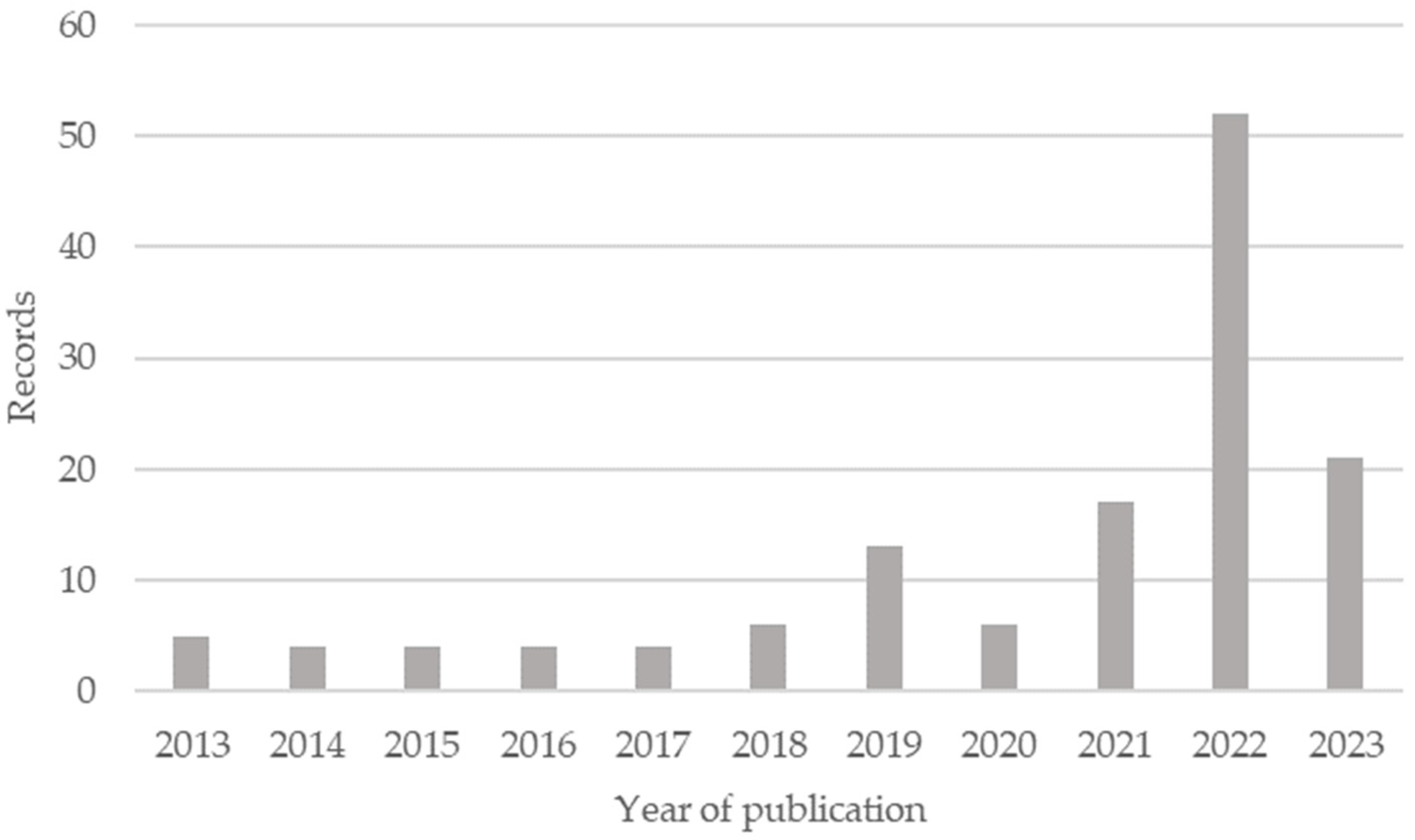 Energies 16 07596 g004