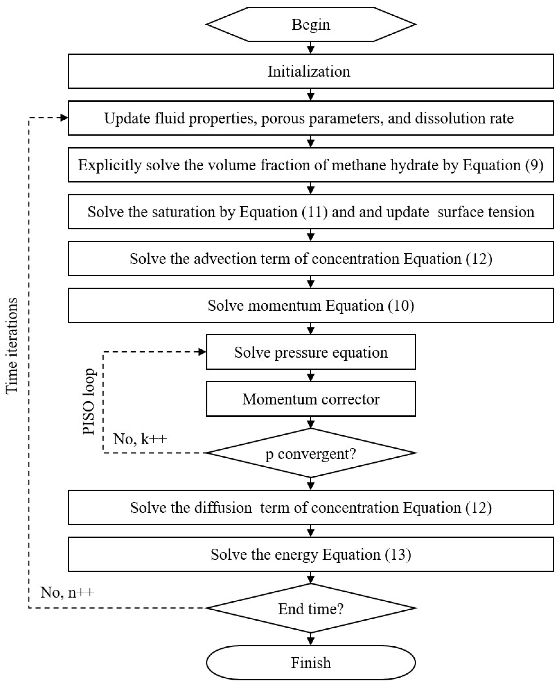 Energies 16 07599 g002