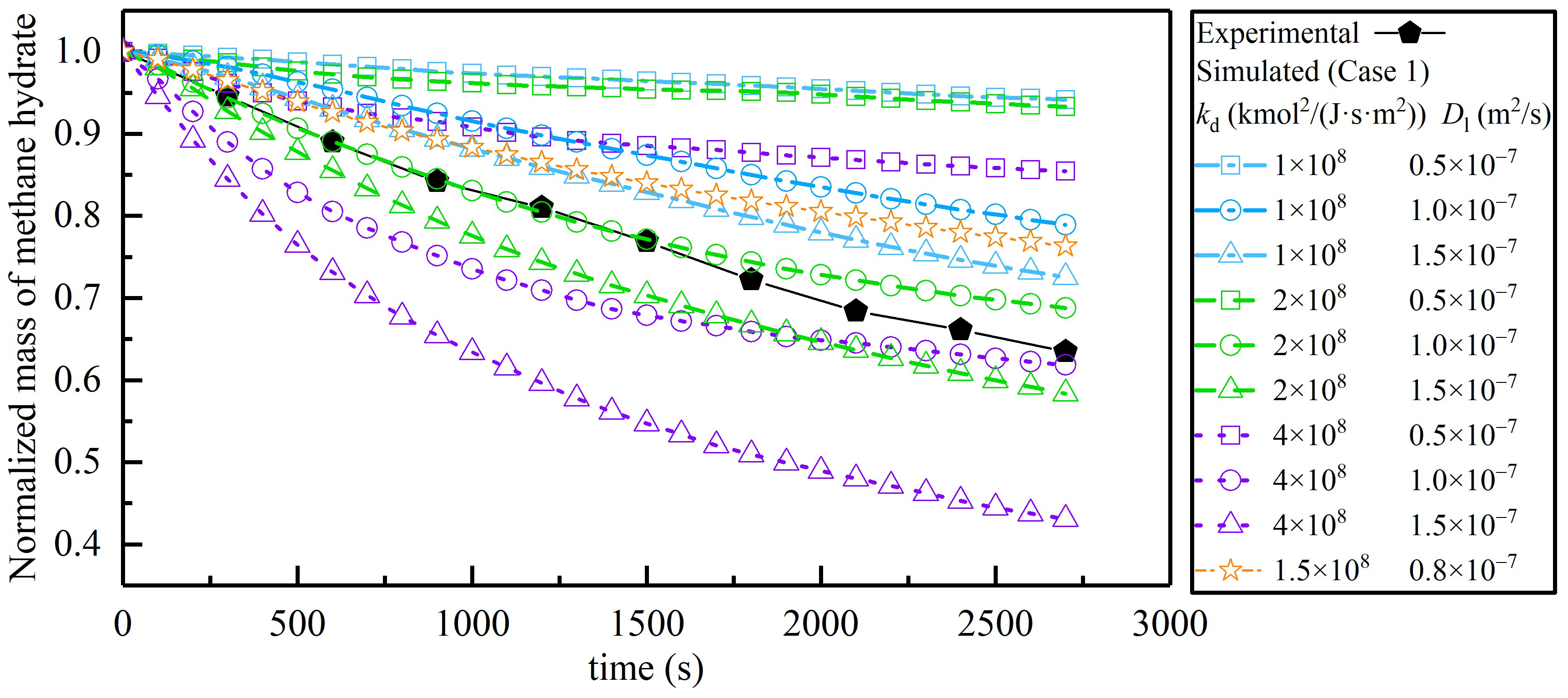 Energies 16 07599 g005