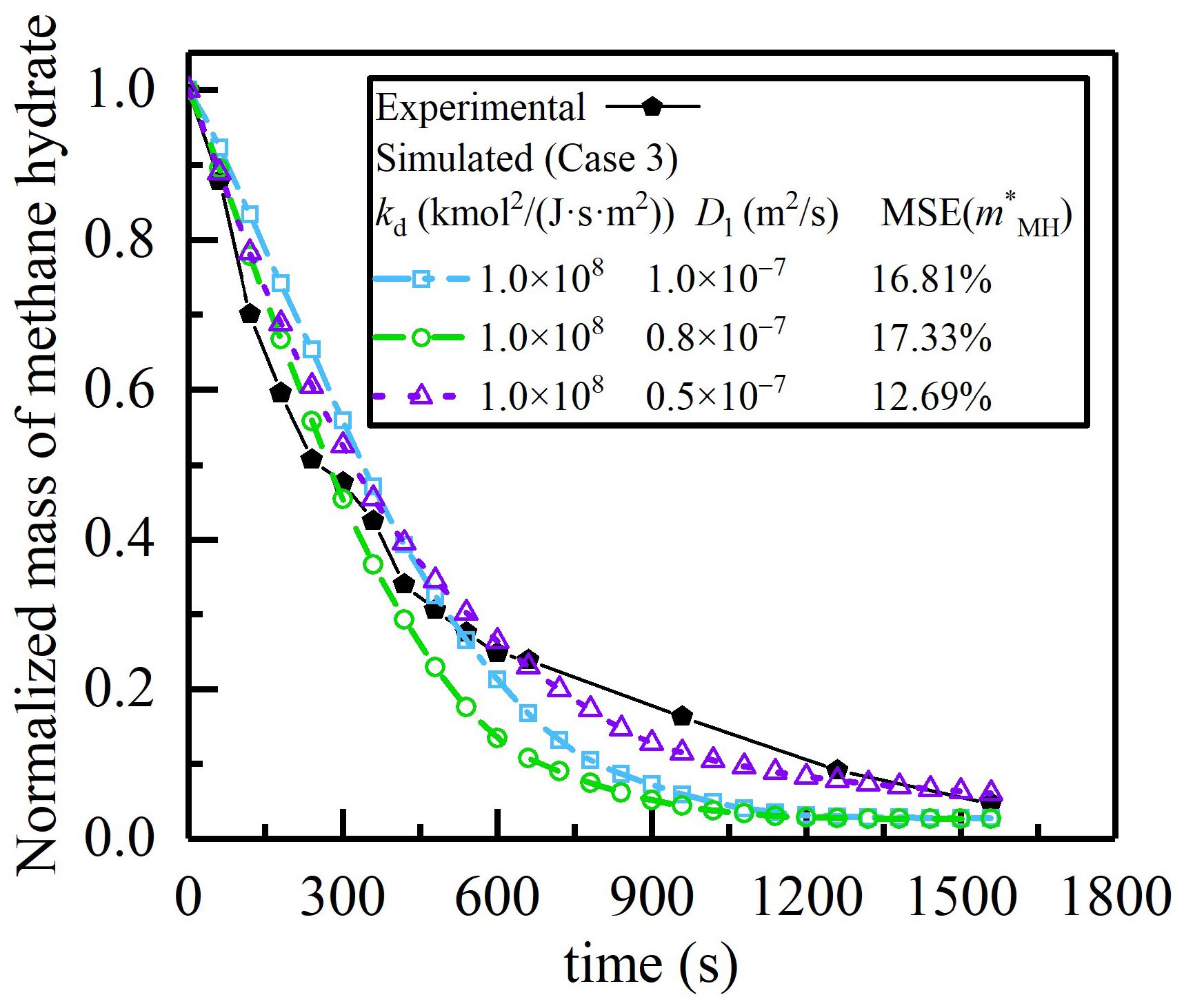 Energies 16 07599 g012
