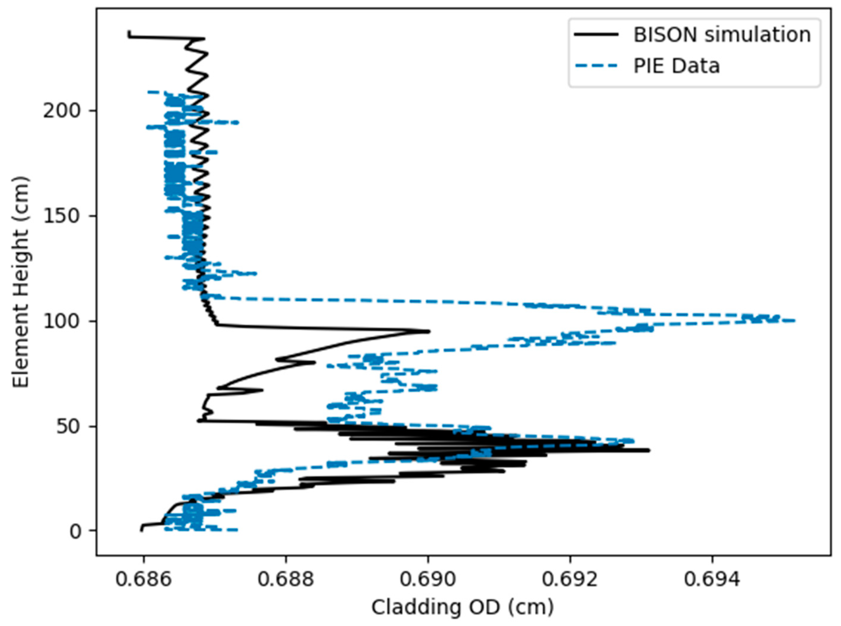 Energies 16 07600 g006