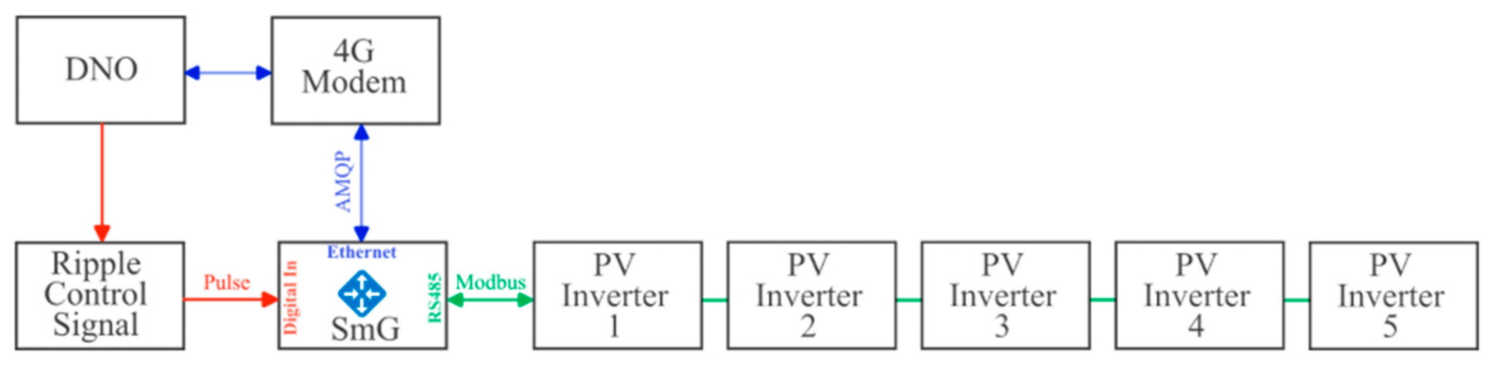 Energies 16 07604 g008