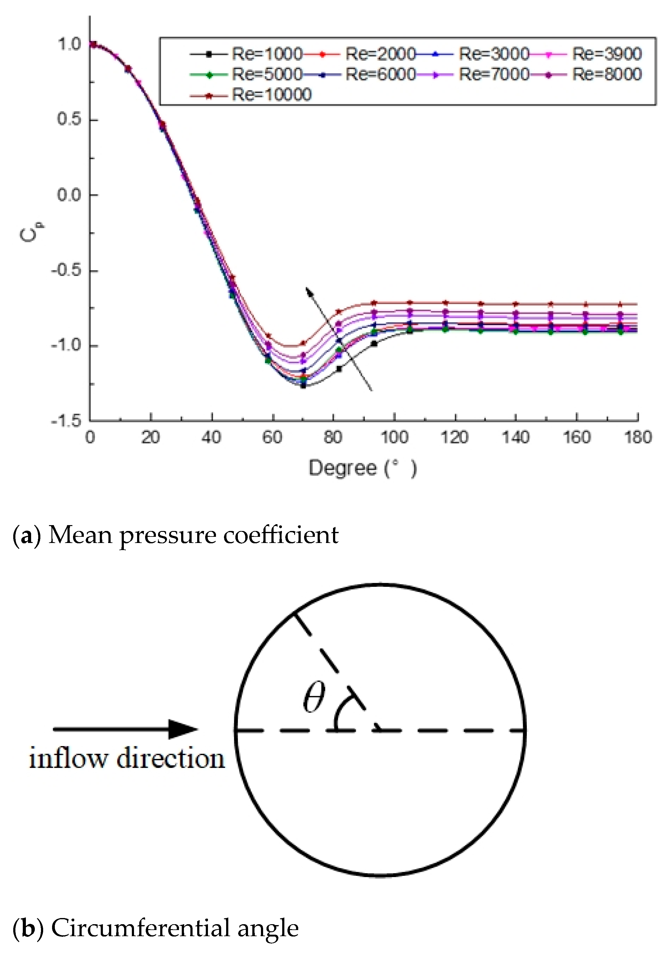 Energies 16 07605 g005