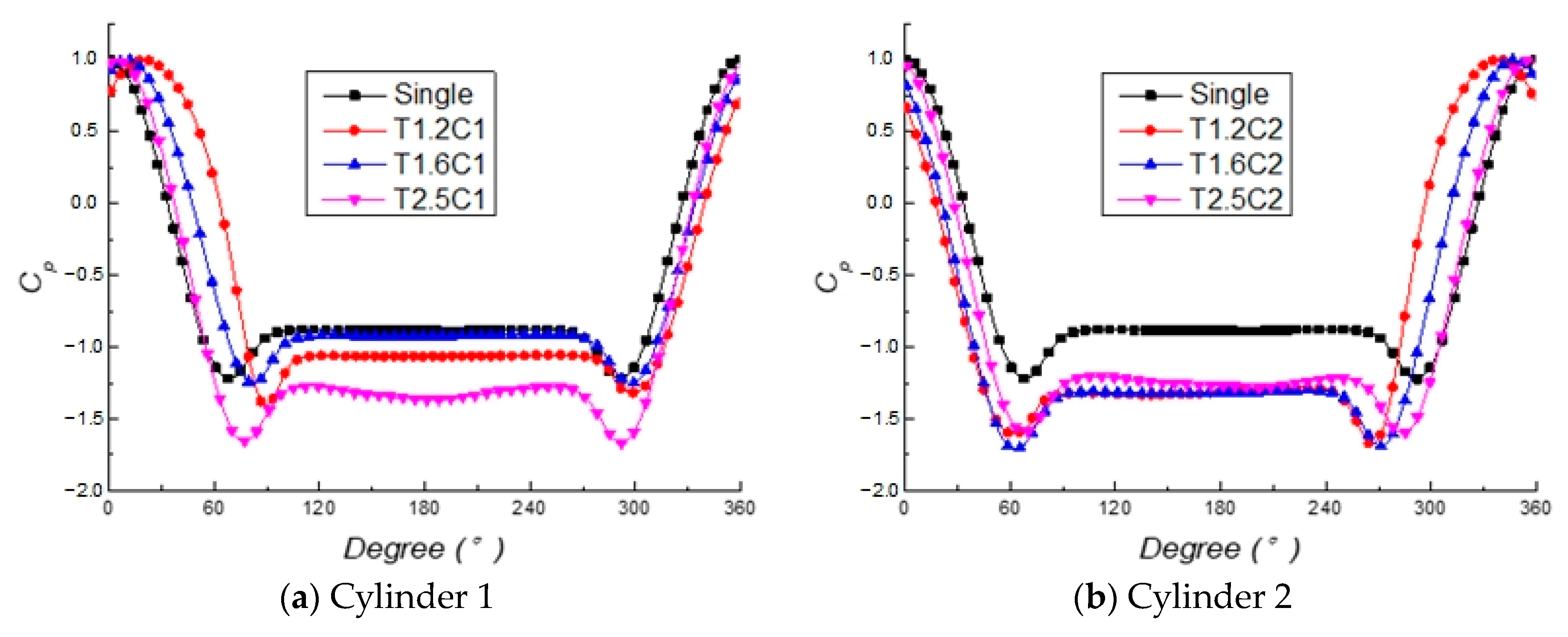 Energies 16 07605 g007