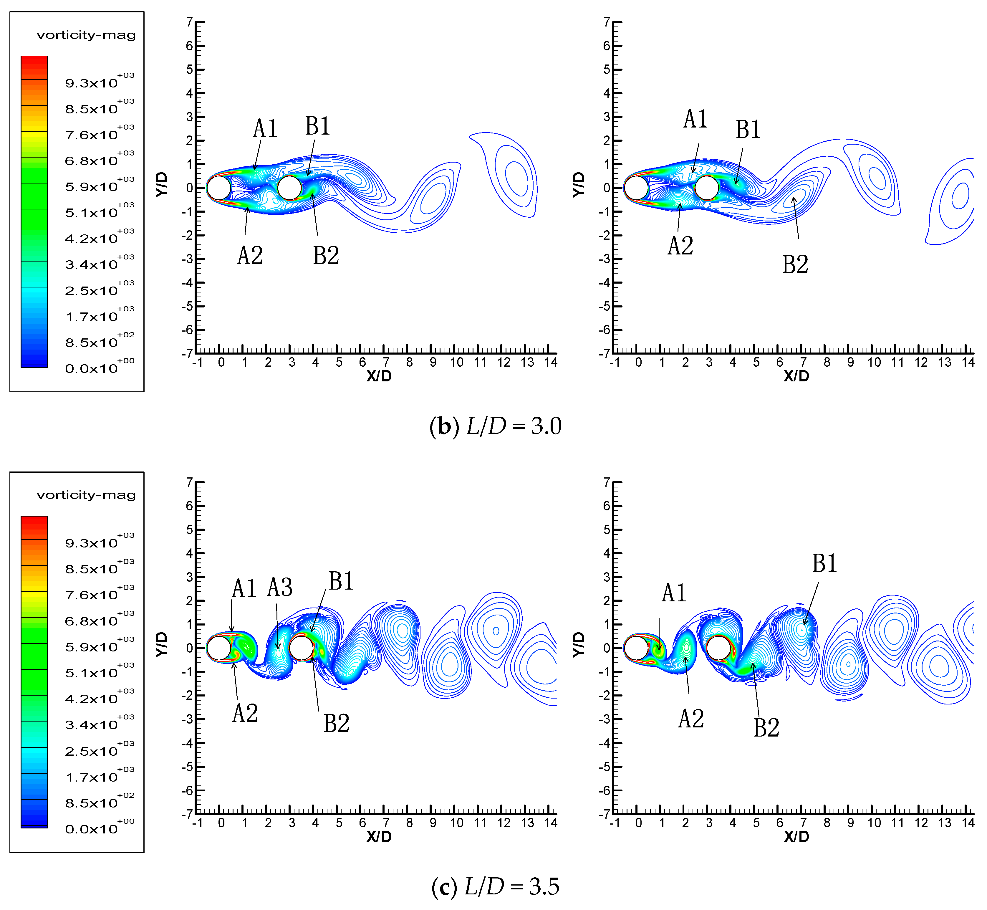 Energies 16 07605 g012b