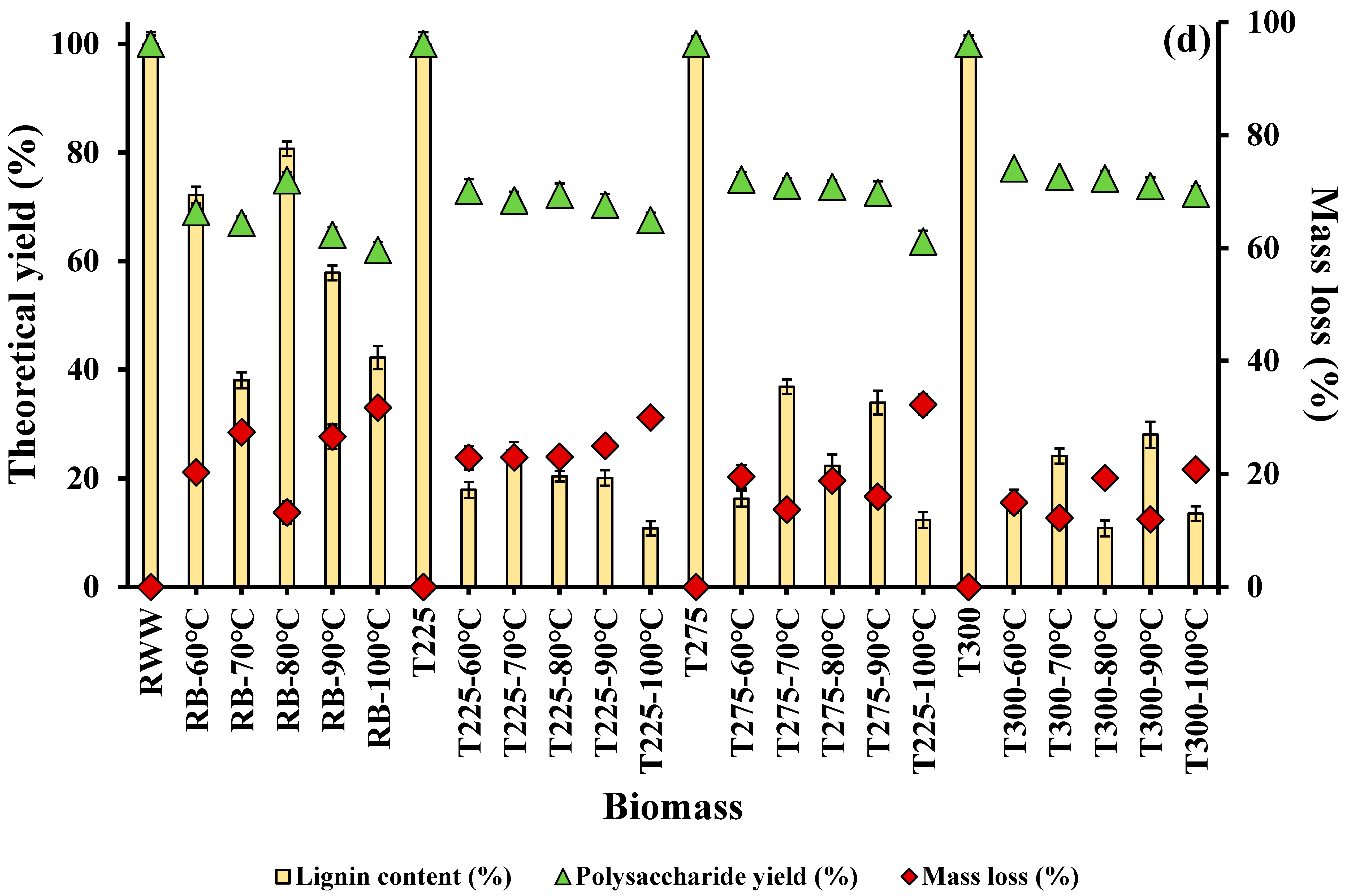 Energies 16 07606 g001d
