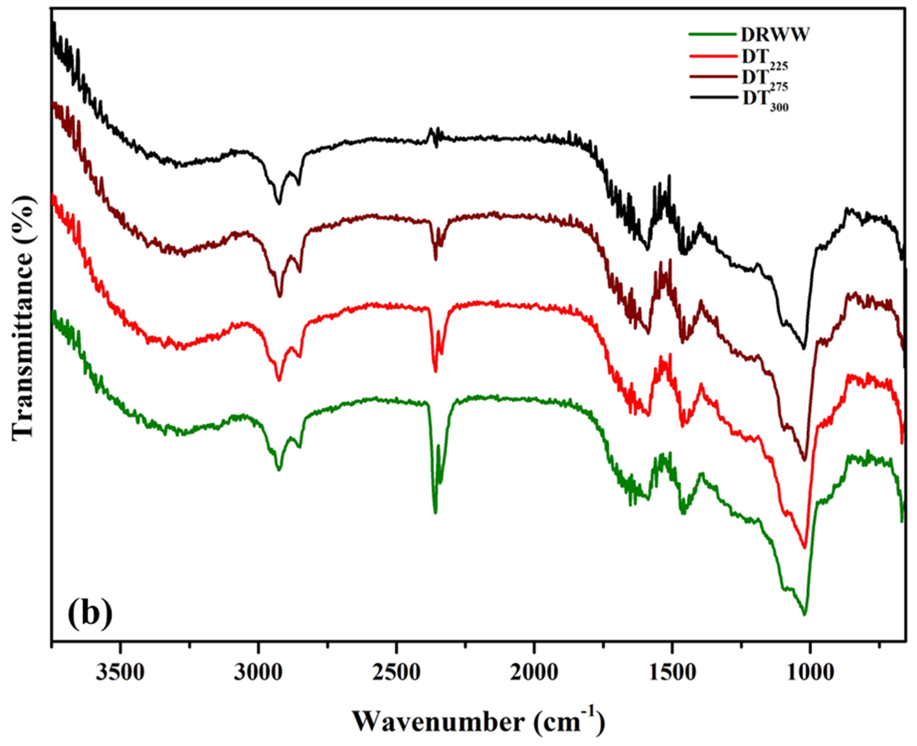 Energies 16 07606 g004b