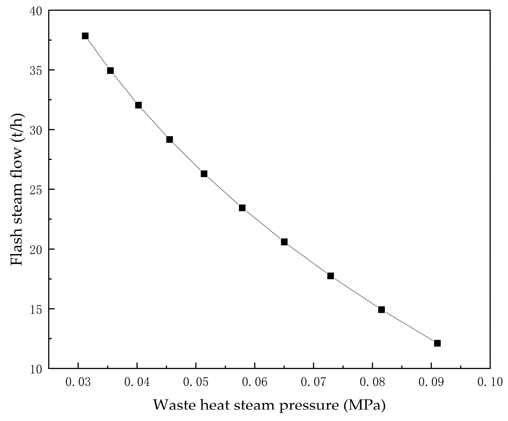 Energies 16 07607 g005