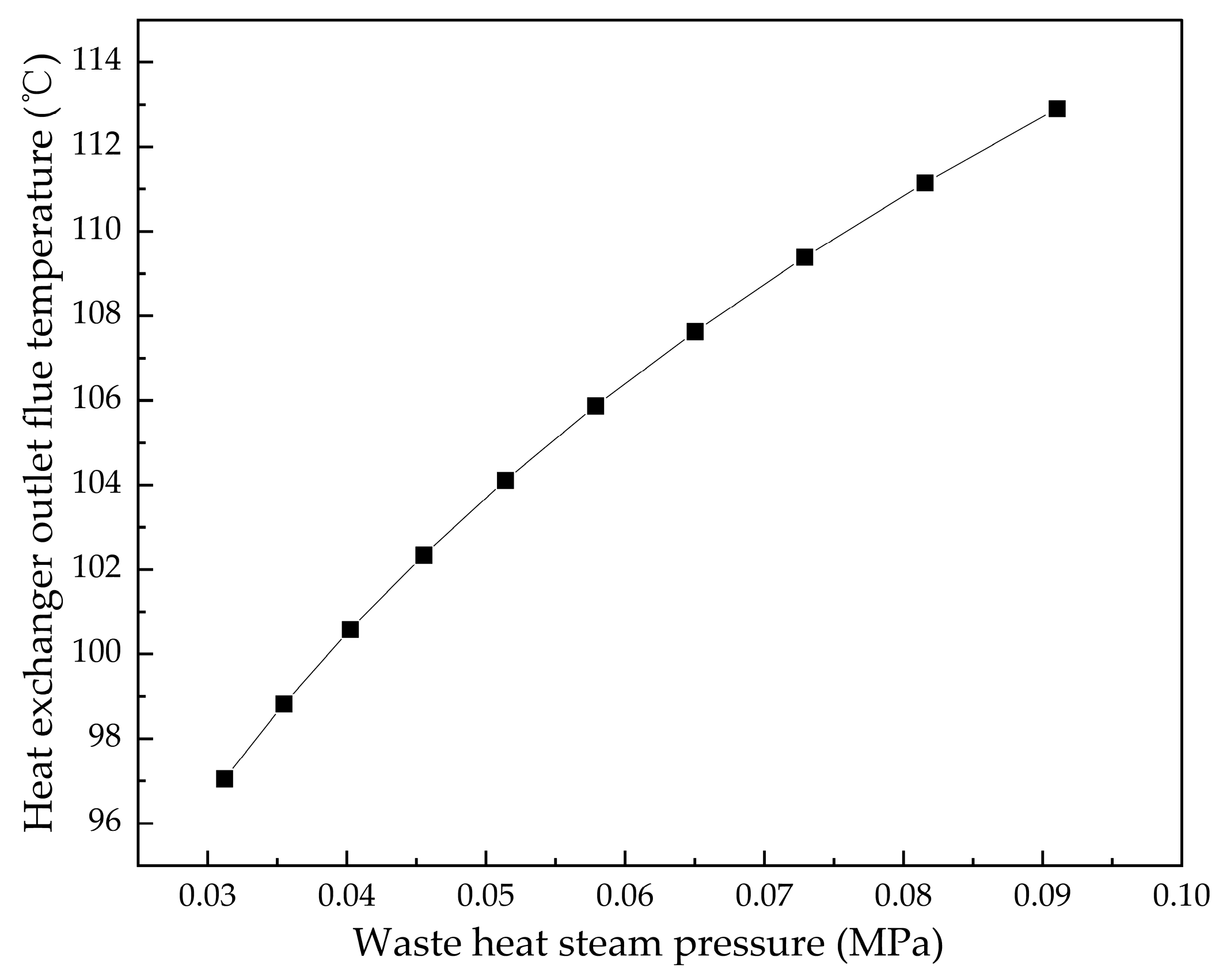 Energies 16 07607 g007