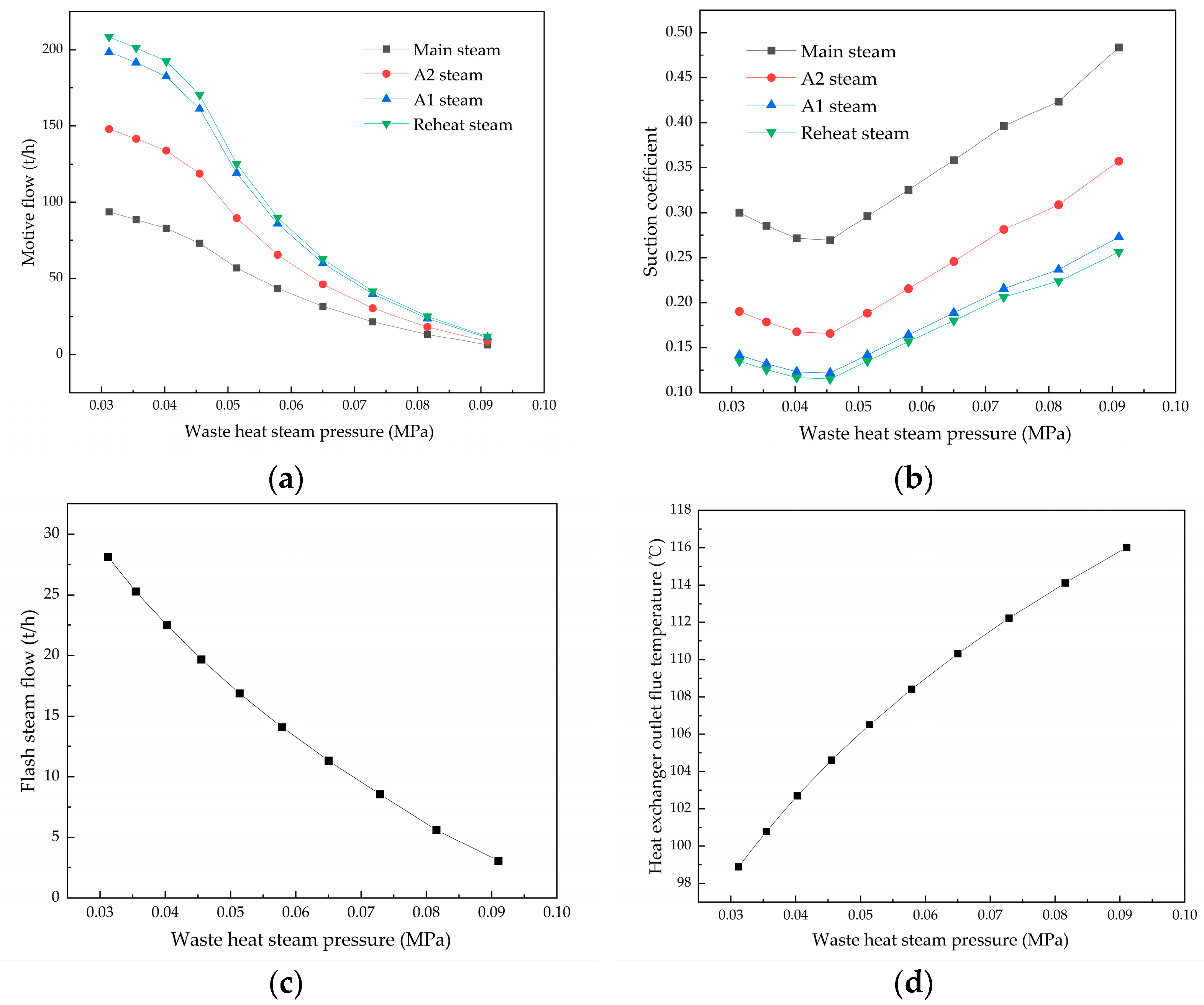 Energies 16 07607 g008