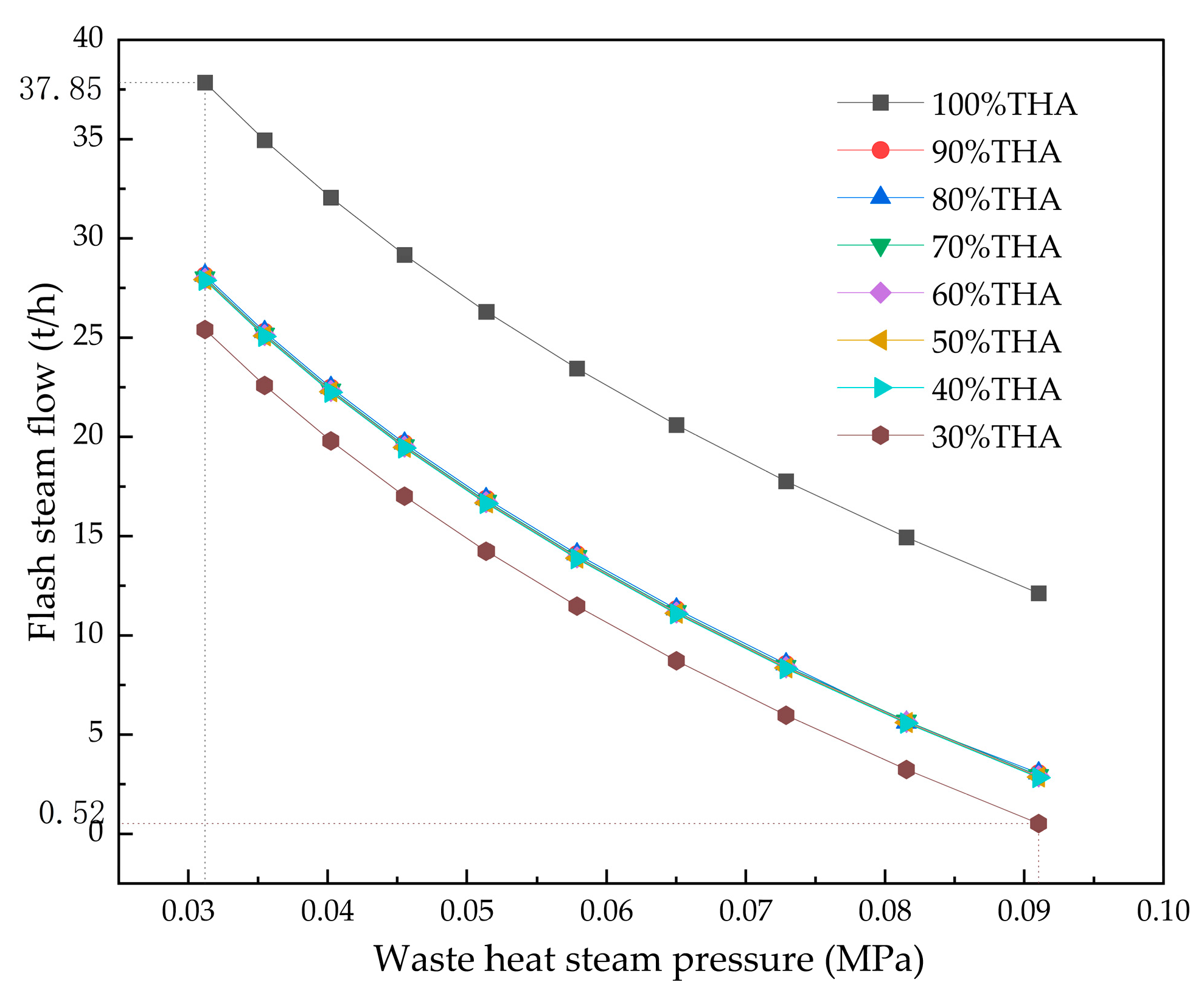 Energies 16 07607 g012