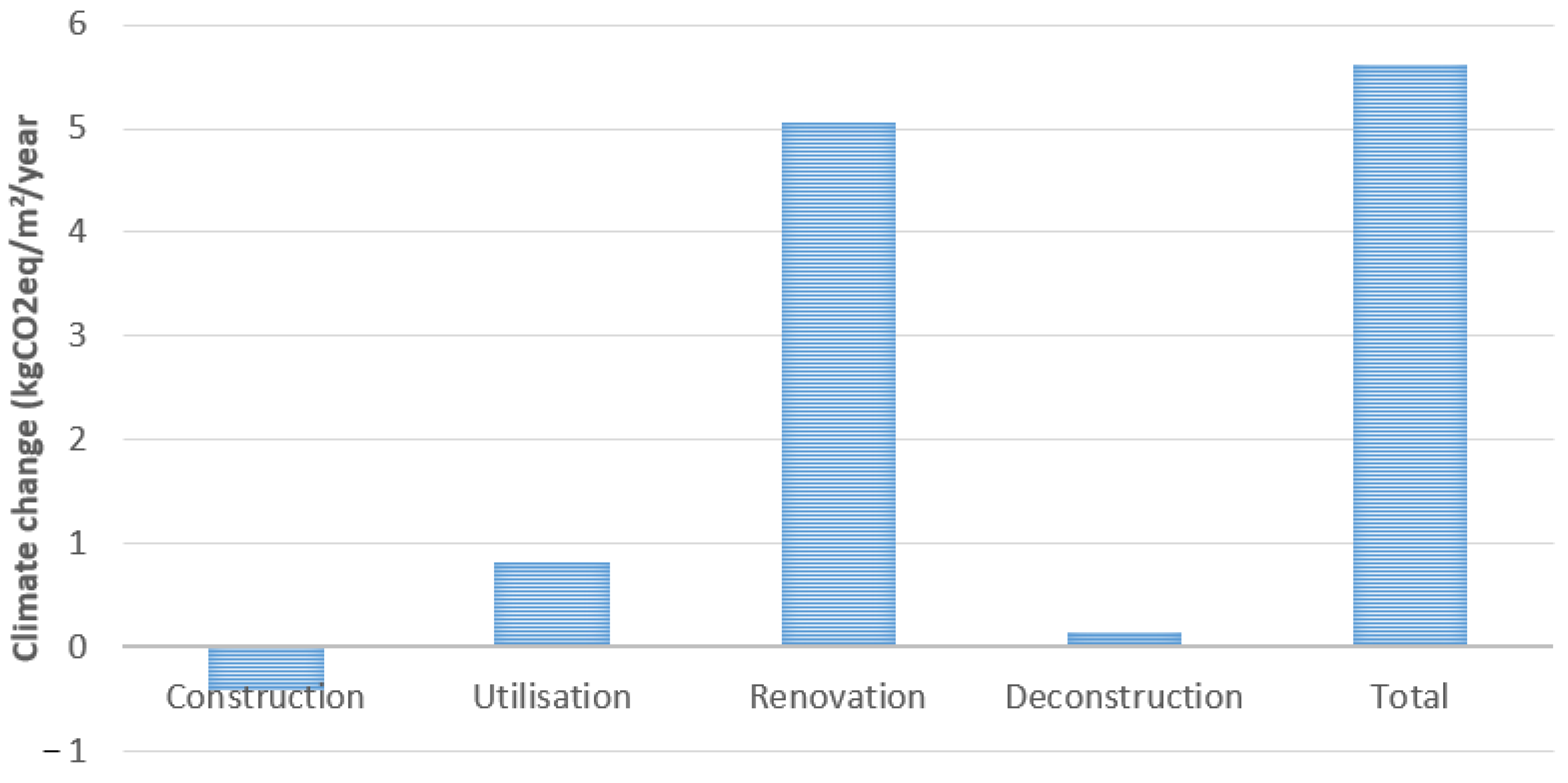 Energies 16 07608 g007