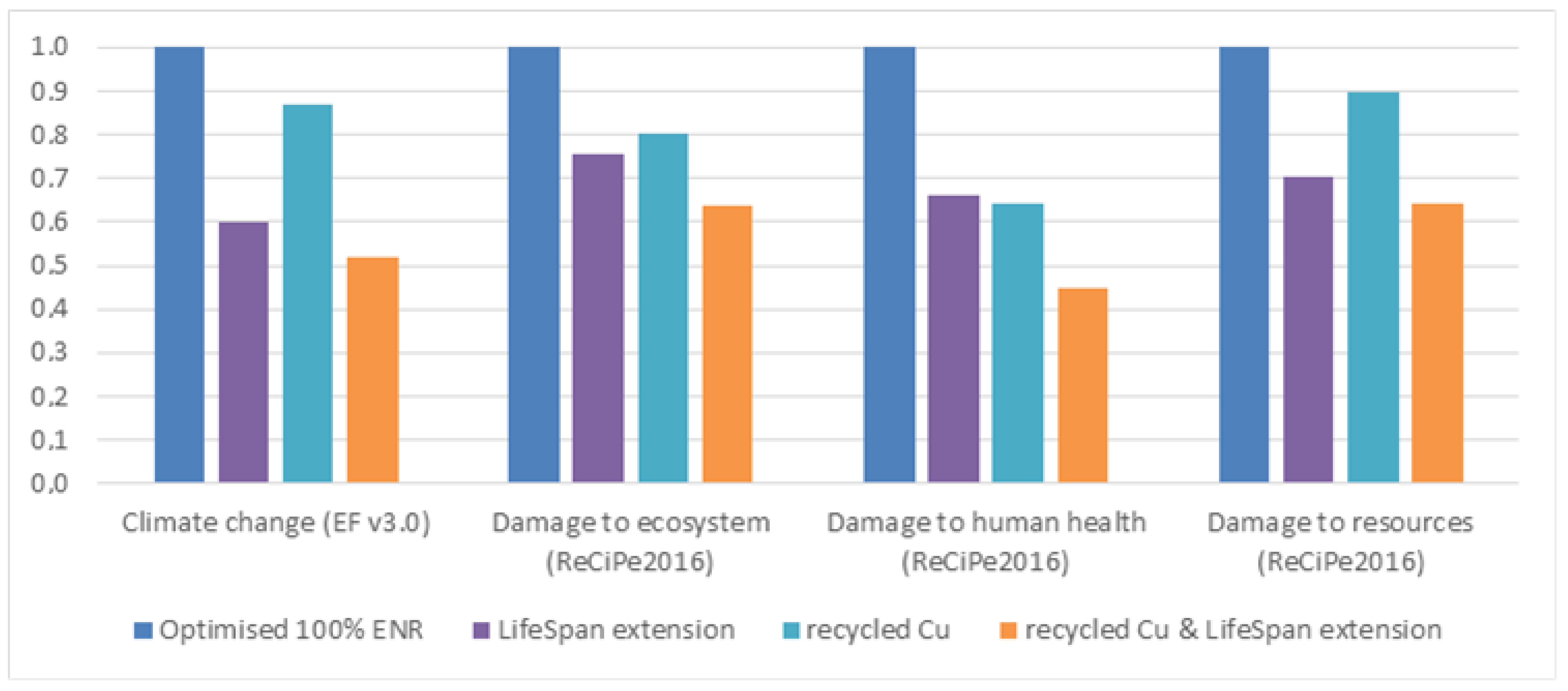 Energies 16 07608 g009