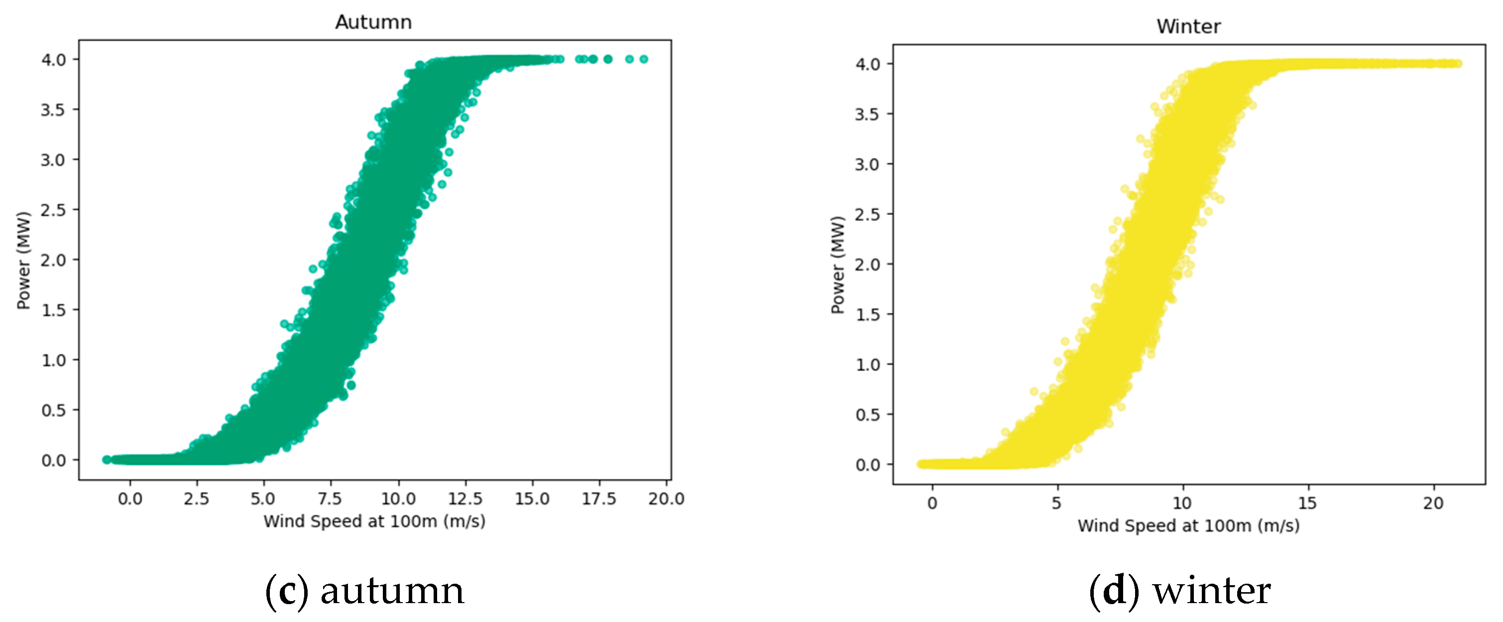 Energies 16 07610 g002b