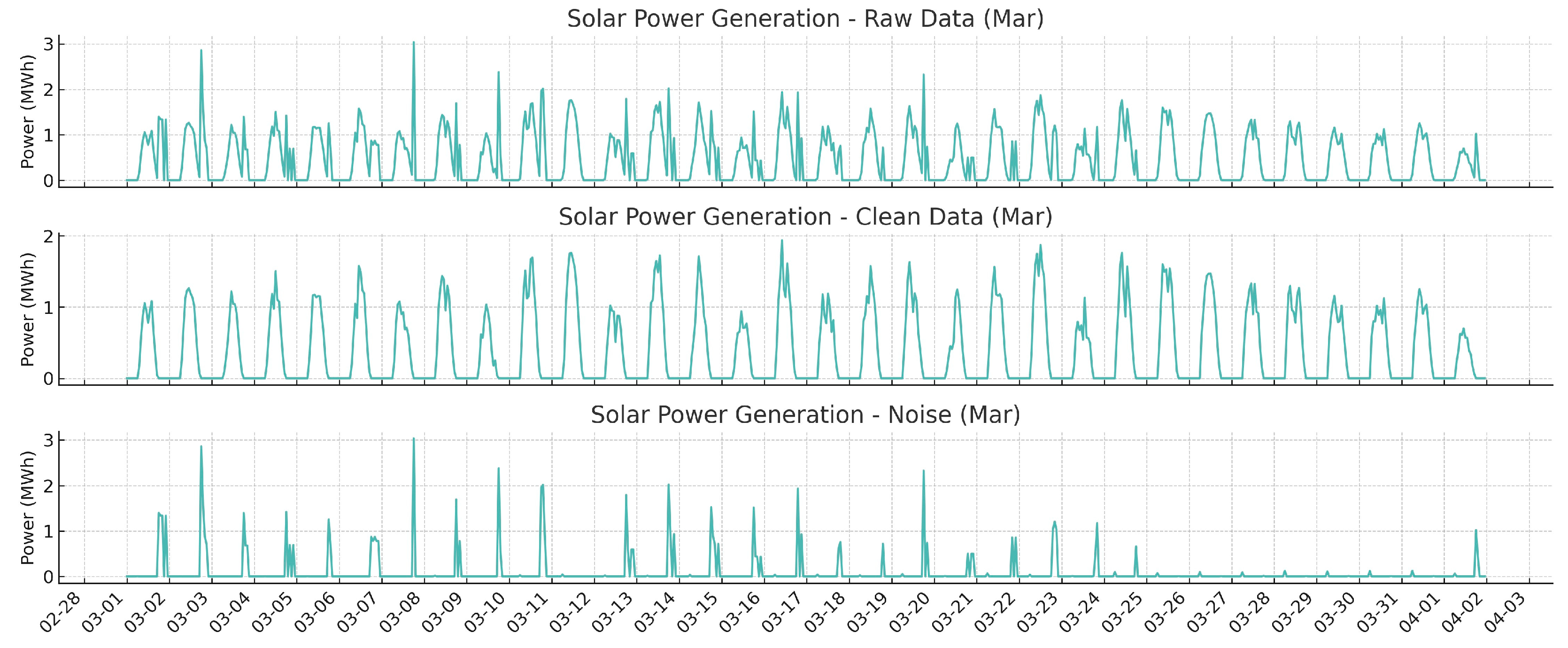 Energies 16 07610 g005