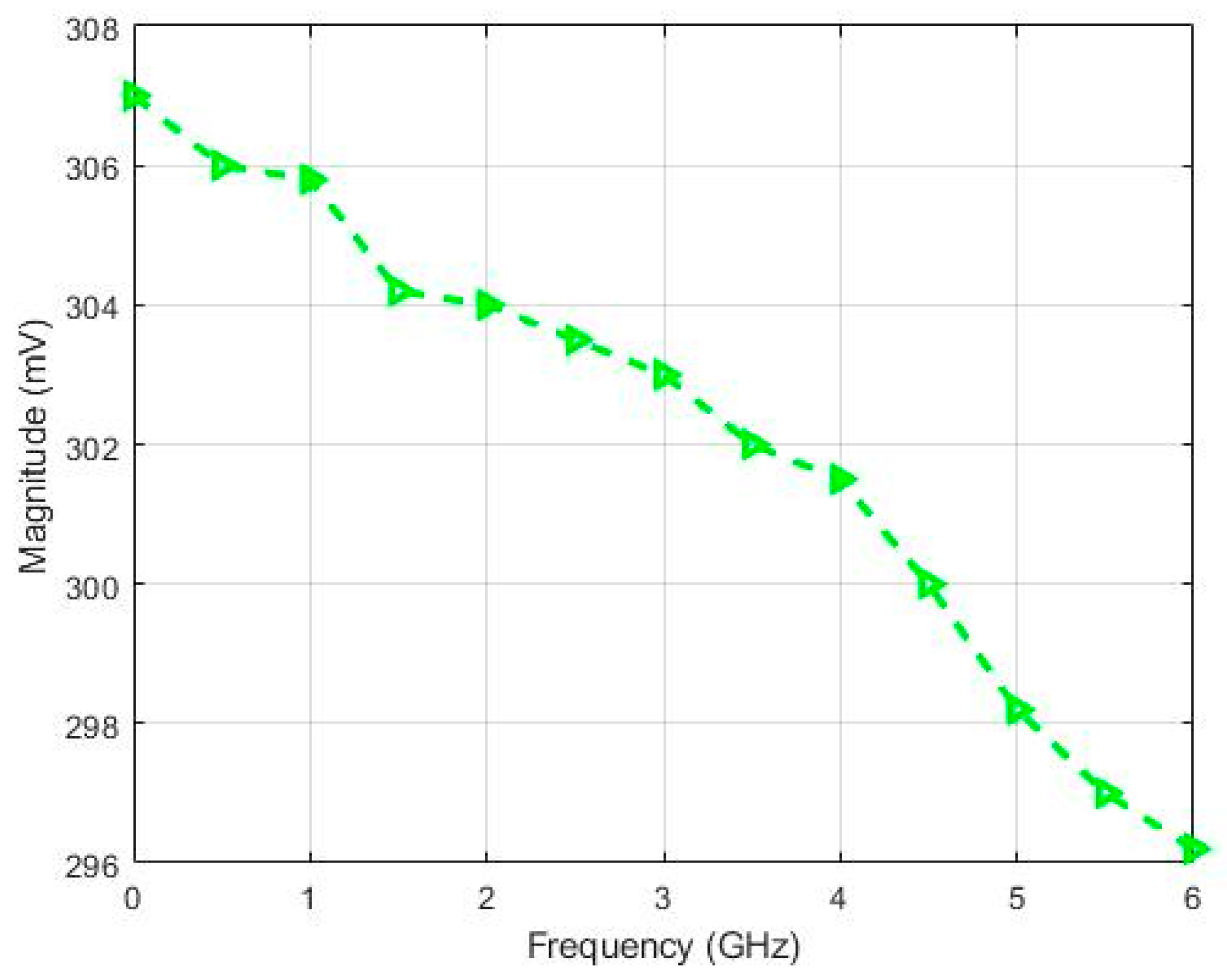 Energies 16 07612 g006