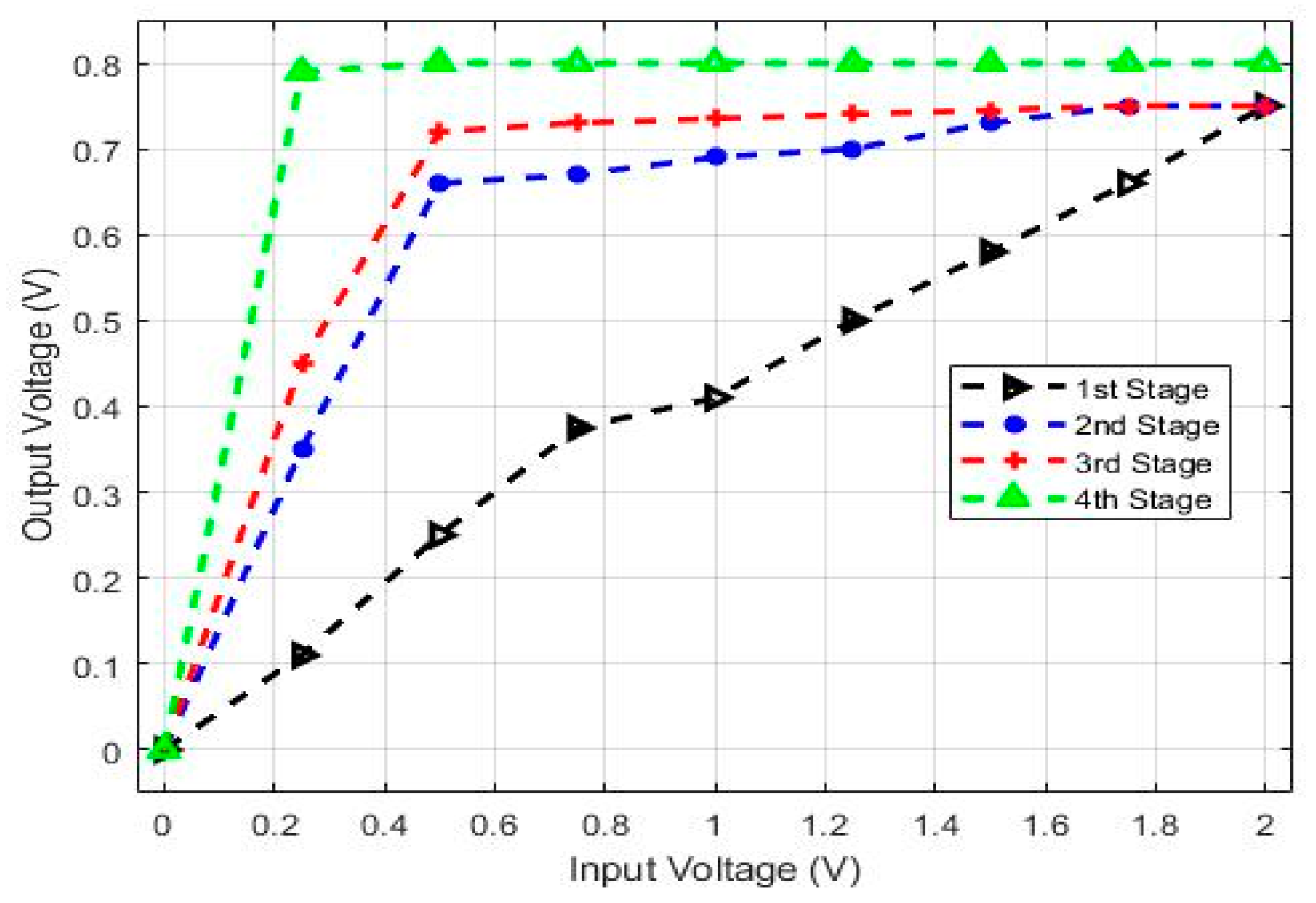 Energies 16 07612 g008