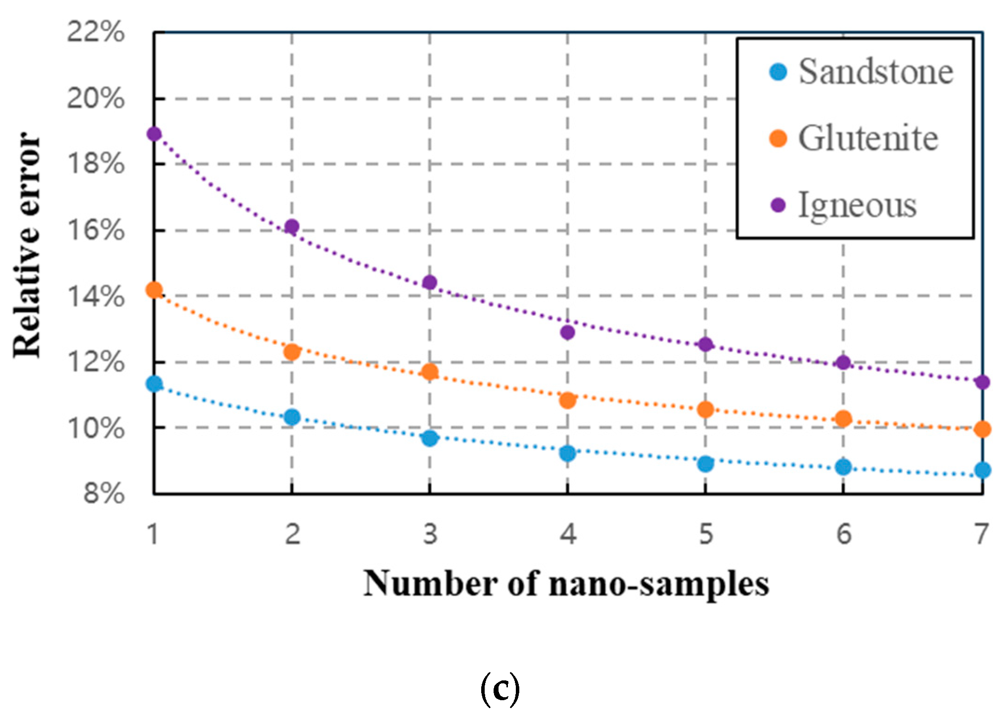 Energies 16 07613 g002b