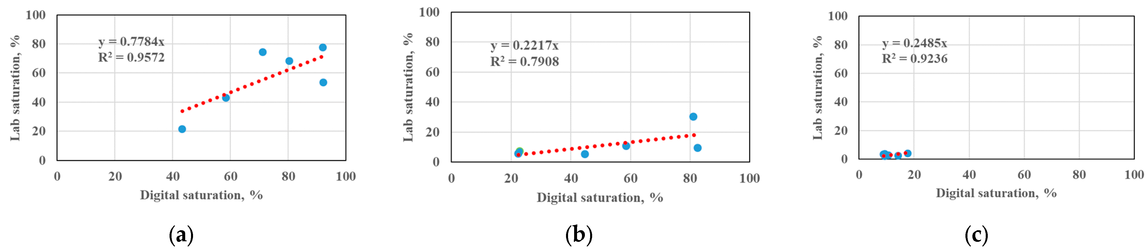 Energies 16 07613 g009